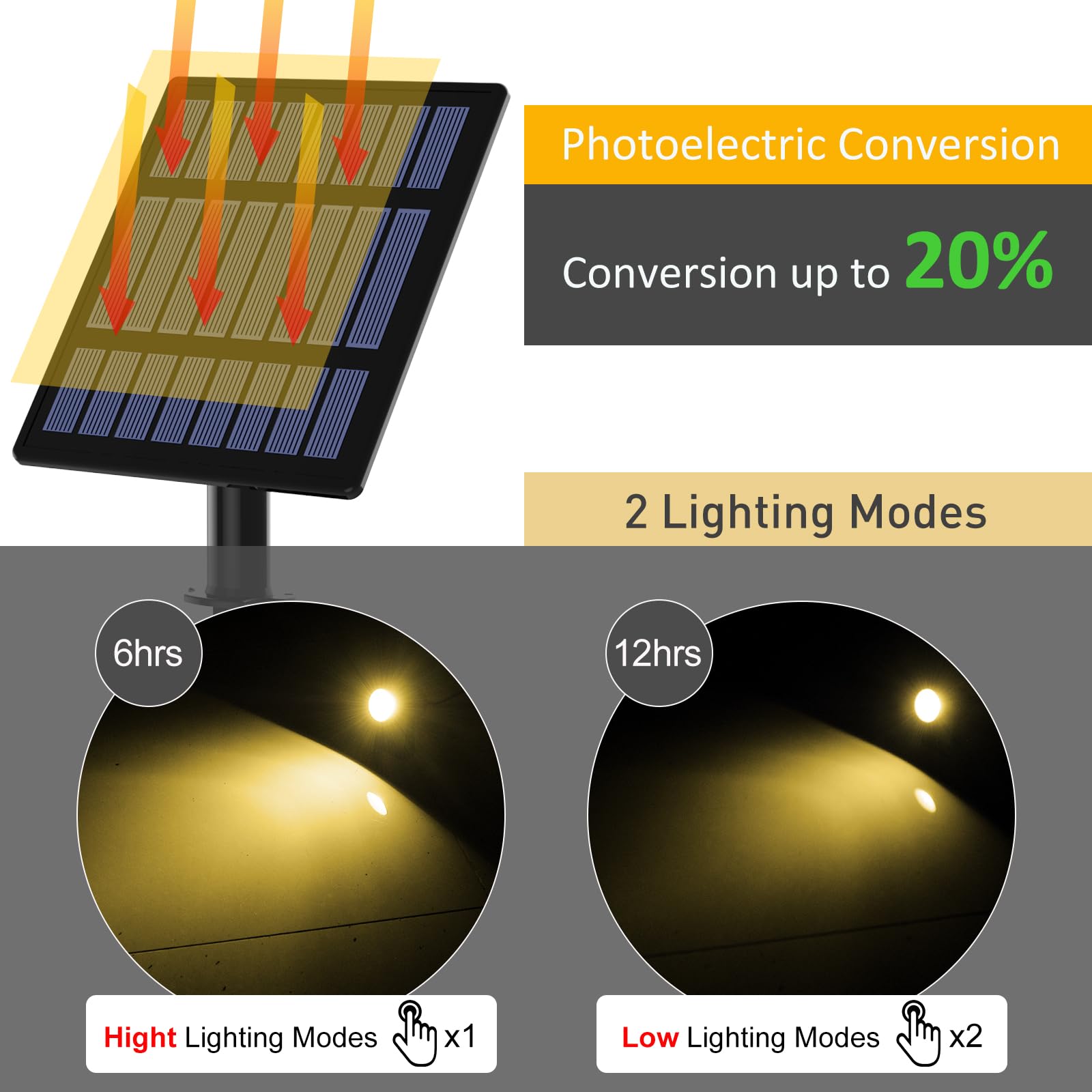 T-Sun Solar Spotlights, 4-In-1 Solar Landscape Spot Lights Outdoor Waterproof Auto On/Off 5W Separate Solar Panel Led Lights, So