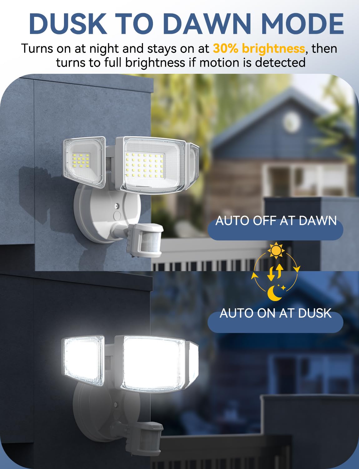 Olafus 42W Motion Sensor Outdoor Flood Light, 5000LM LED, IP65 Waterproof, Dusk to Dawn, White, Model 3-LBG55M