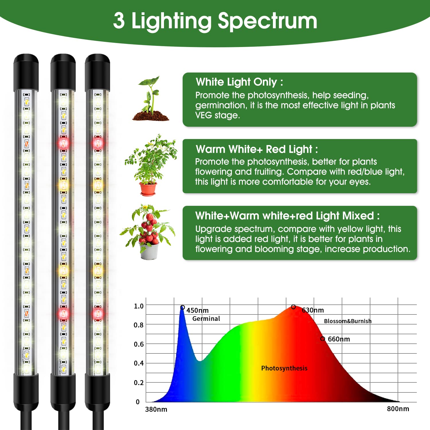 Garpsen Grow Lights For Indoor Plants, 5 Heads Full Spectrum Grow Light With Adjustable Tripod Stand & Sturdy Clip, 100Pcs Leds Plant Light For Indoor Plants With 6/12/16H Timer And 3 Light Modes