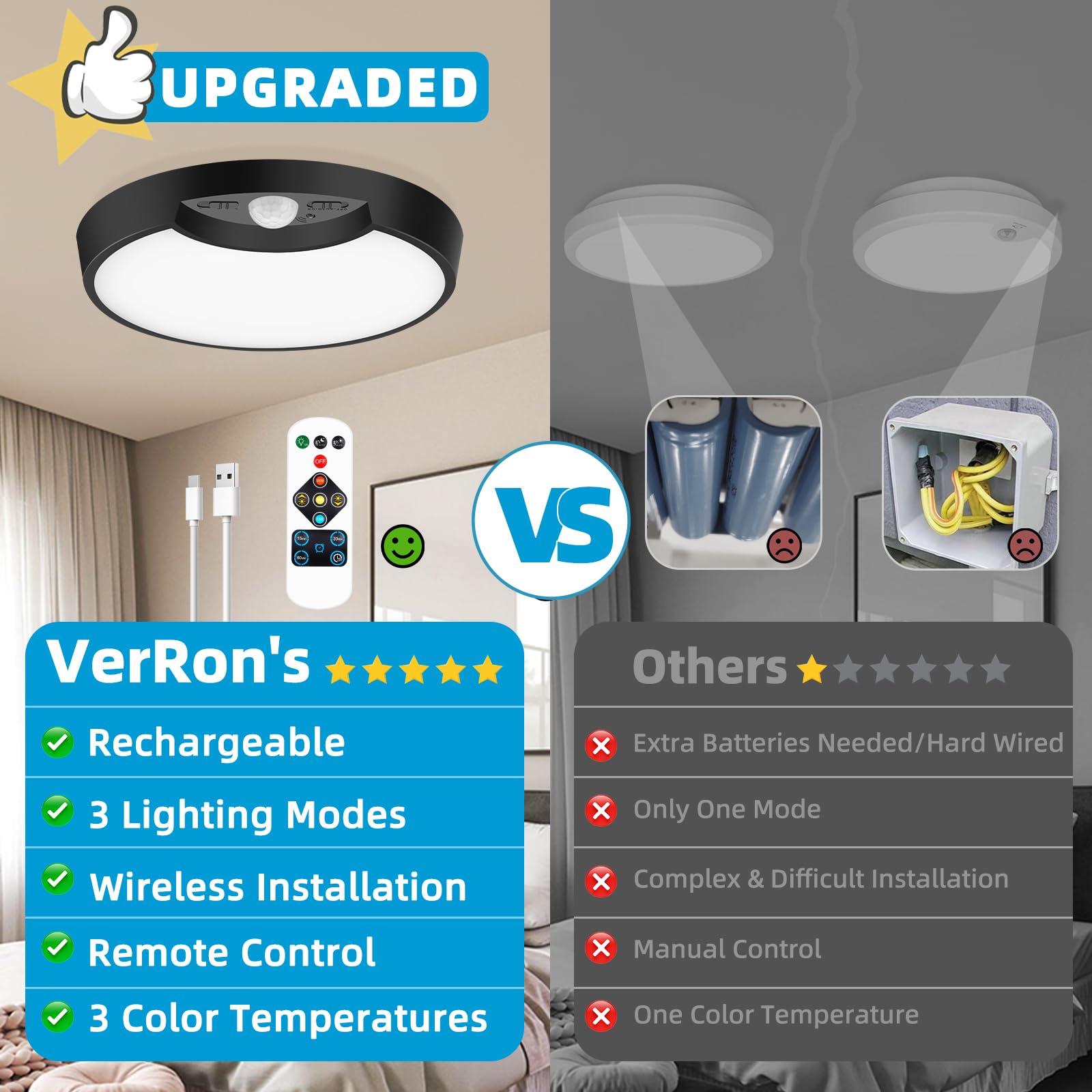 Black Battery Operated Motion Sensor Ceiling Lights, Rechargeable Battery Powered Closet Light With Remote, Shower Light For Ins