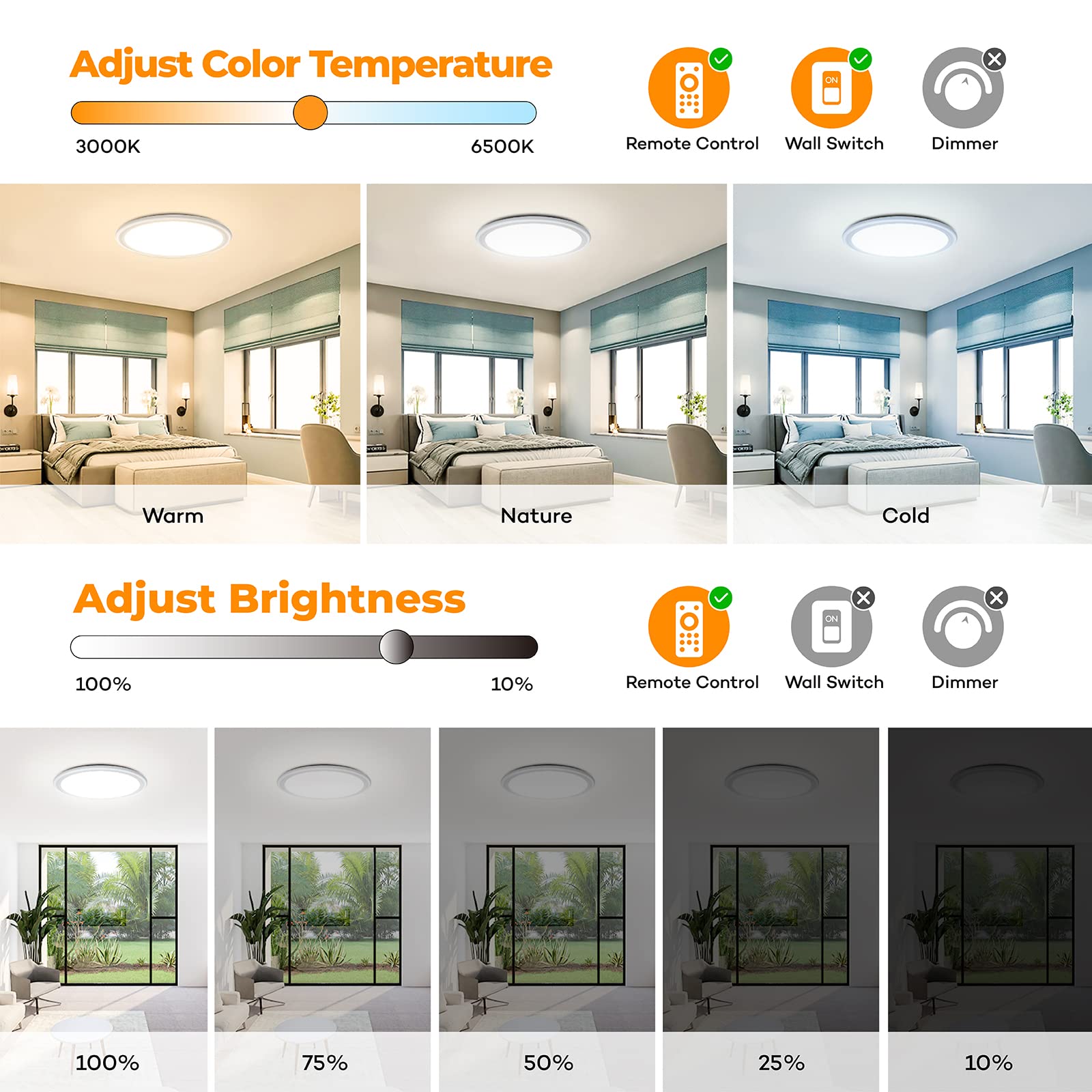 BLNAN RGB LED Flush Mount Ceiling Light, 13 Inch, 24W, Dimmable Color Changing, Model 021-U, Plastic, Modern Design