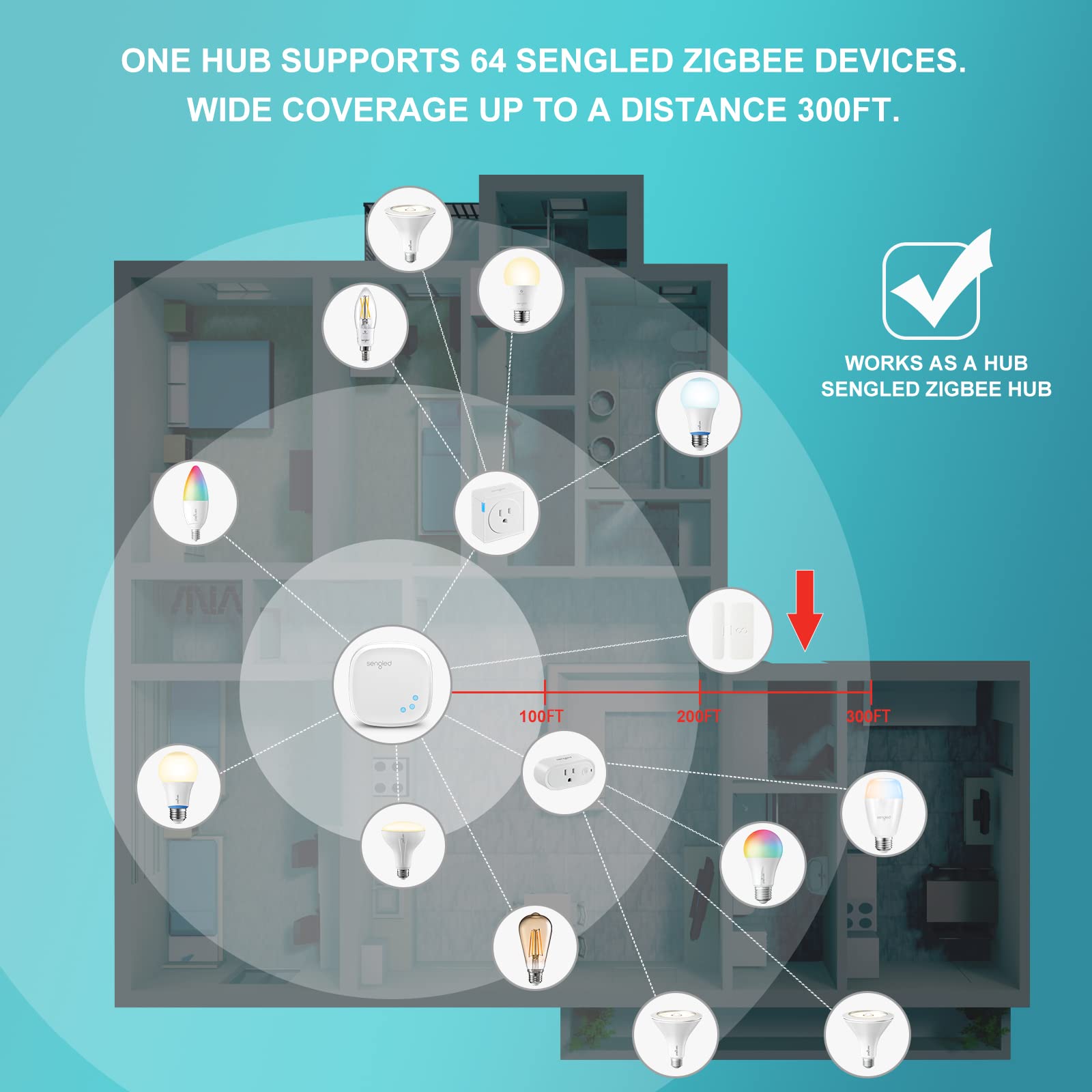 Sengled Zigbee Smart Bulbs, Tunable White 2700K~6500K, Hub Required, Dimmable Via Wall Switch, Works With Smartthings And Echo P