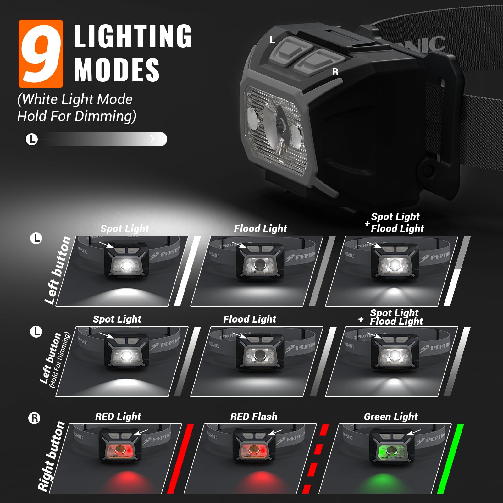 PEPTRONIC Camping Headlamp Dual Power (Rechargeable/3AAA Batteries Included), LED Dimming Head Lamp Waterproof 60 Adjustable Hea