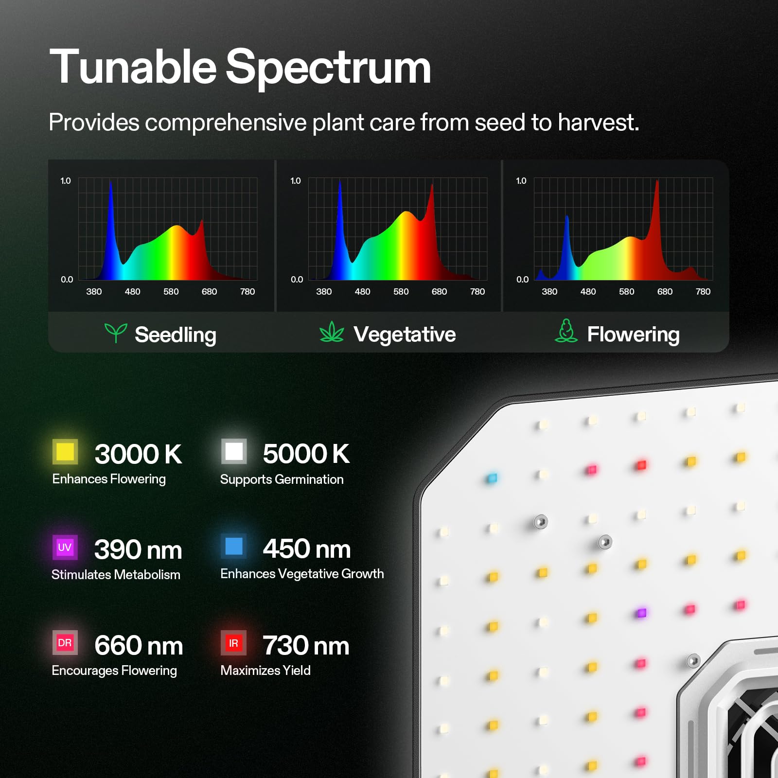 VIVOSUN AeroLight A100, Tunable Spectrum, LED Grow Light 100W w/Integrated Circulation Fan, Compatible with App, Used with Growh