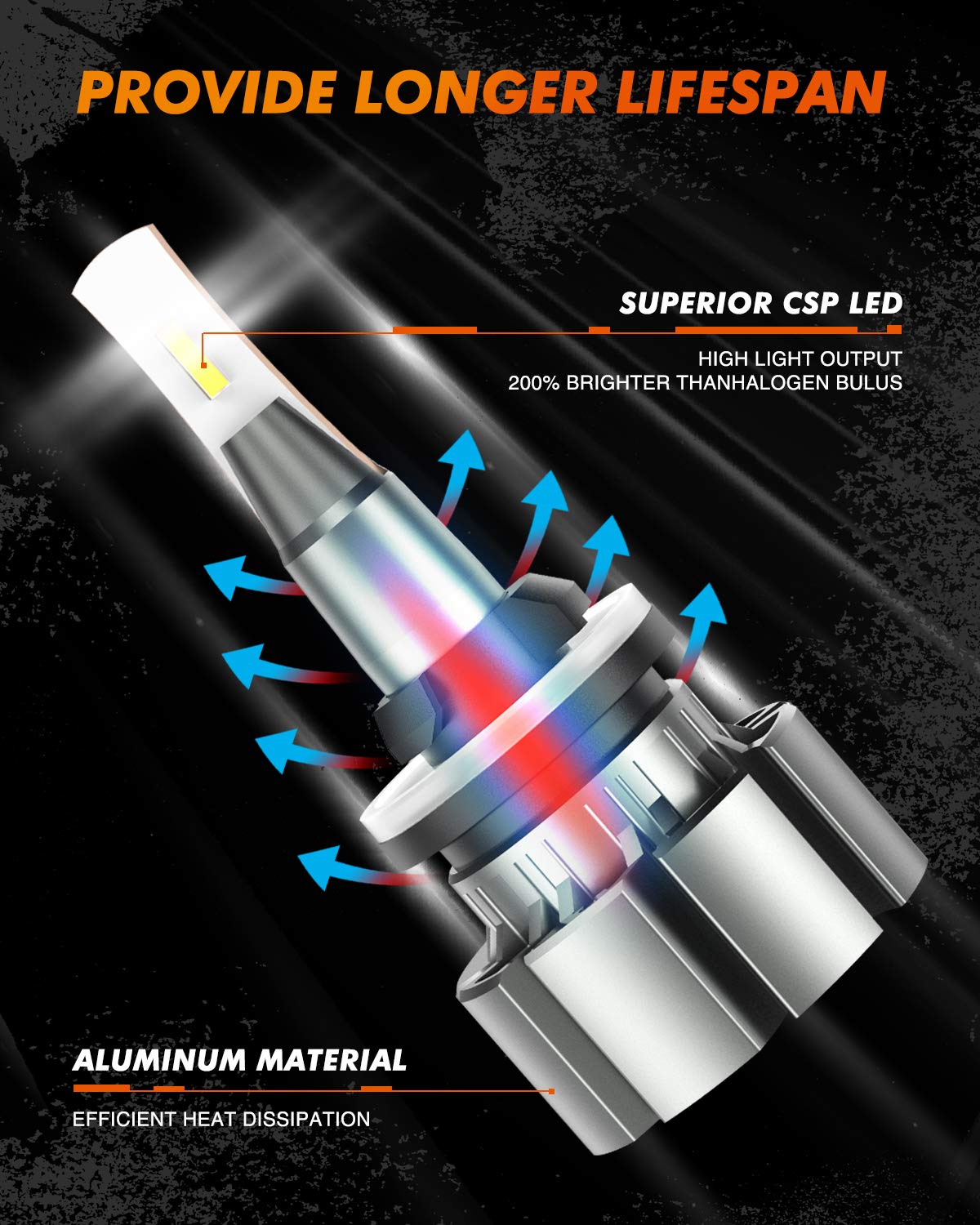 SEALIGHT LED Fog Light Bulbs, 6000K Xenon White, 30W, 885 893 899, Can-bus Error Free, Pack of 2, 880