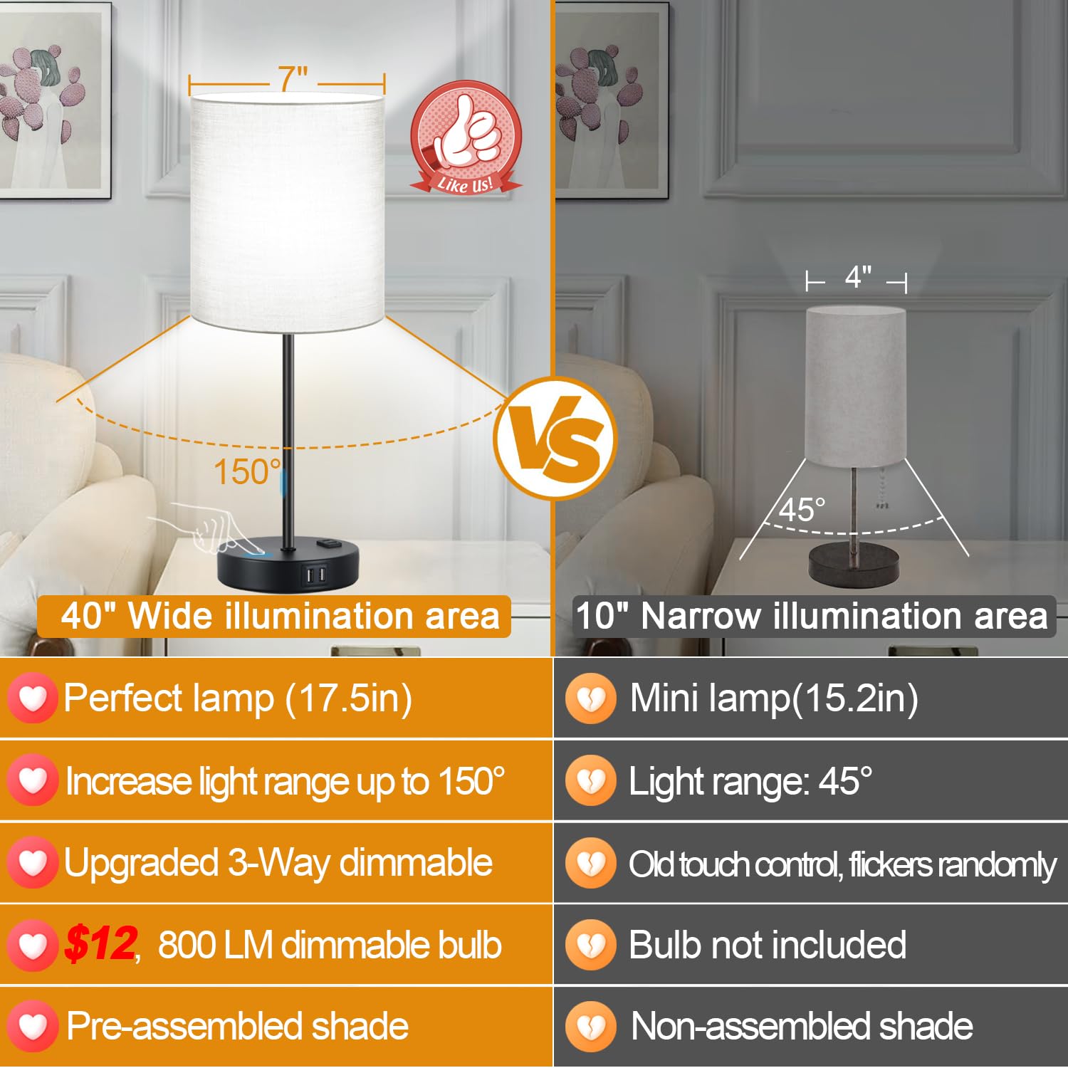 Lynnoland Touch Control Table Lamps Set of 2 with USB & AC Outlet, 3-Way Dimmable, Gray & Matte Black, Model T3476