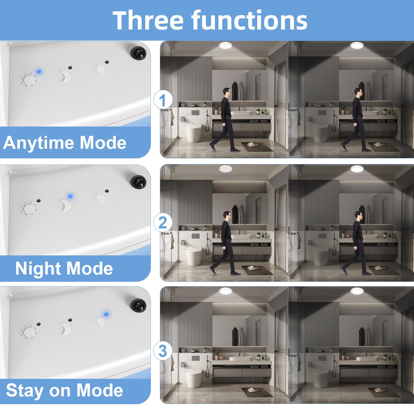 WhitePoplar Motion Sensor Closet Light with Remote, 400LM Magnetic Wireless, Battery Operated, 3000K-6500K, White, 1 Pack