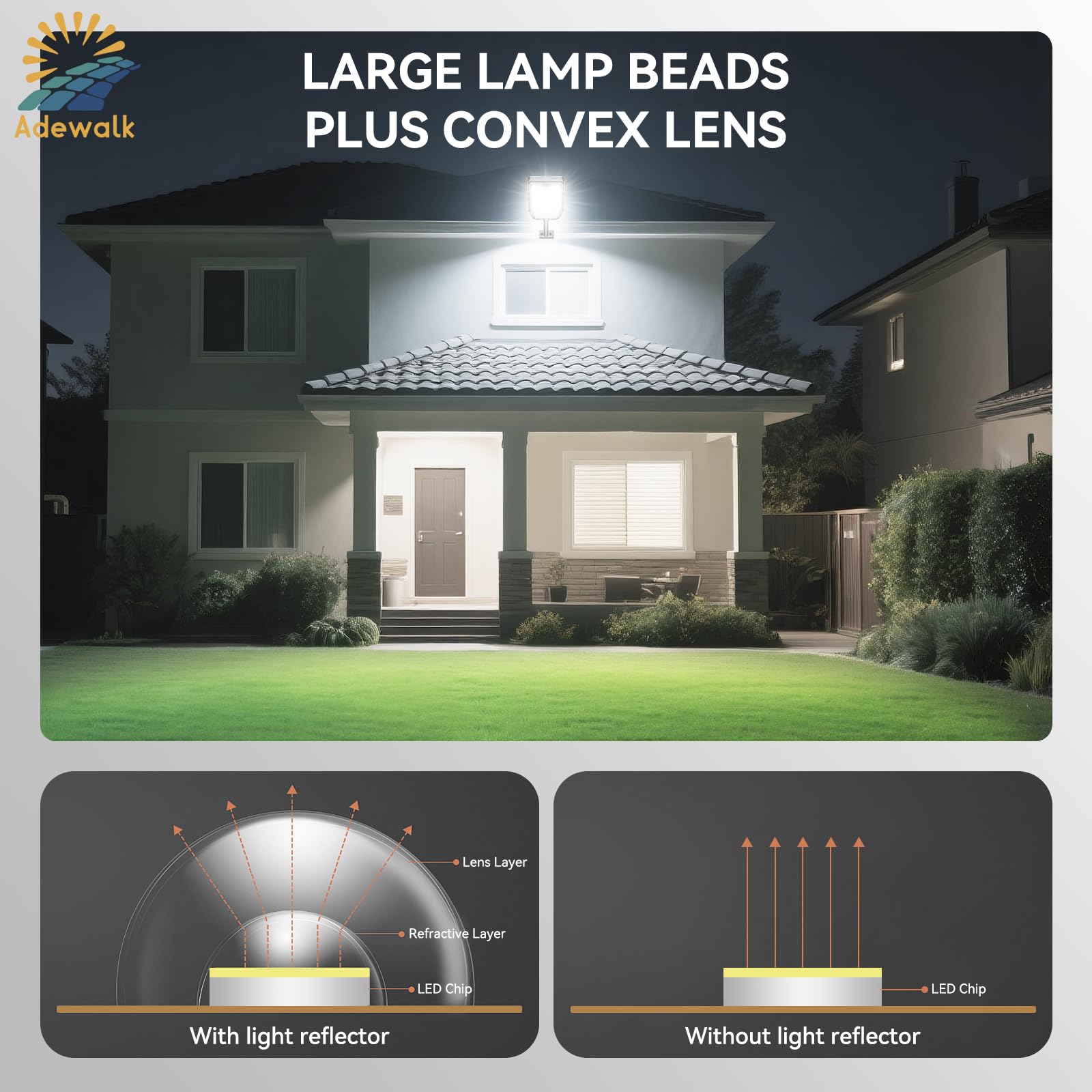 Adewalk 5000W Solar Street Lights - 7000K LED, Motion Sensor, Remote Control, IP66 Waterproof, Black, 1 Pack