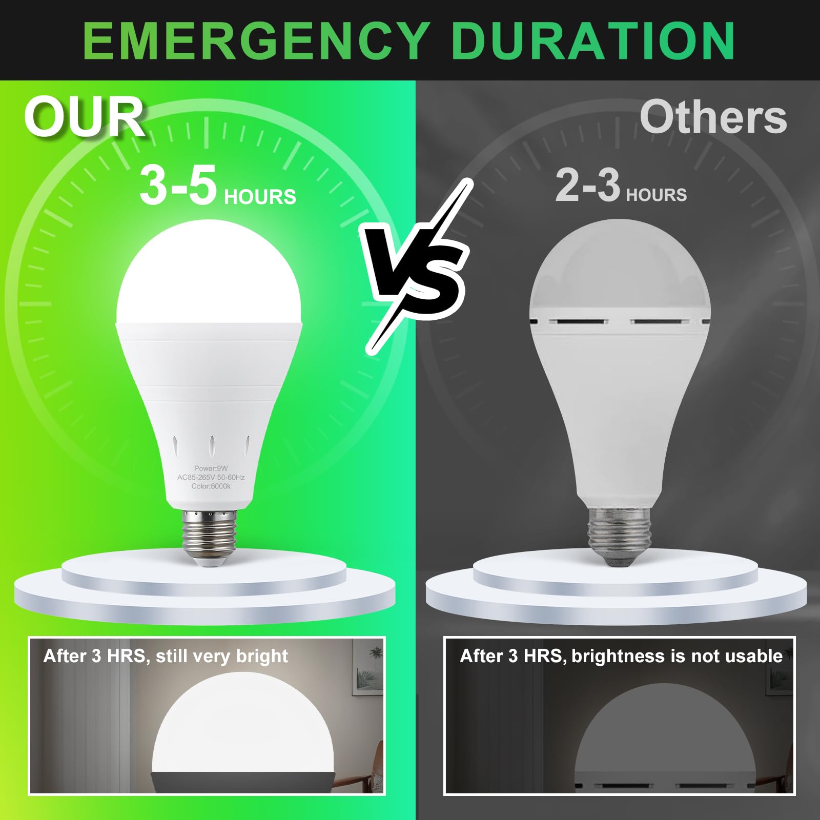 DEBAOBULB Rechargeable Emergency Light Bulbs, 4 Pack, 9W LED Daylight, E26, 120V, Model DA-RECHAR-6000K, Energy