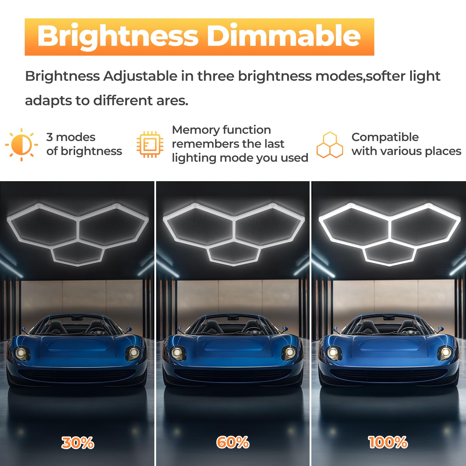 Hexagon Garage Lights-128W Led Lights,5000K 14080Lm Upgraded 3-Level Dimmable Led Lights,Shop Lights For Car Detailing, Workshop