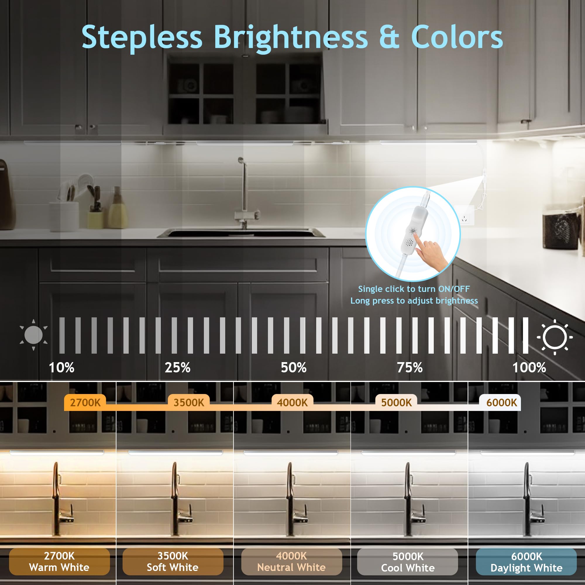 Maylit Under Cabinet Lights Plug In, 3 Pcs 12 Inch Multi-Color Under Cabinet Lighting, Super Bright Under Counter Lights For Kitchen, Ultra Thin Dimmable Light For Cabinet, Counter, Workbench, Desk