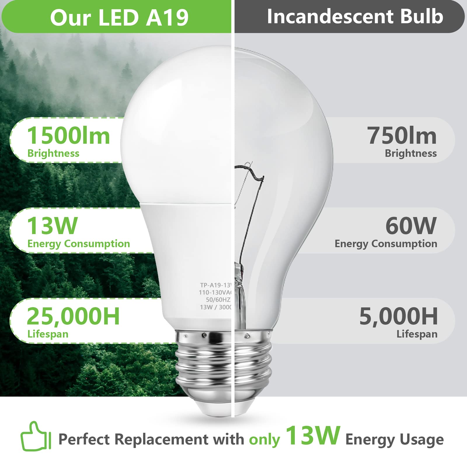 Maxvolador A19 Led Light Bulbs, 100 Watt Equivalent Led Bulbs, Soft White 3000K, 1500 Lumens, E26 Standard Base, Non-Dimmable, 1