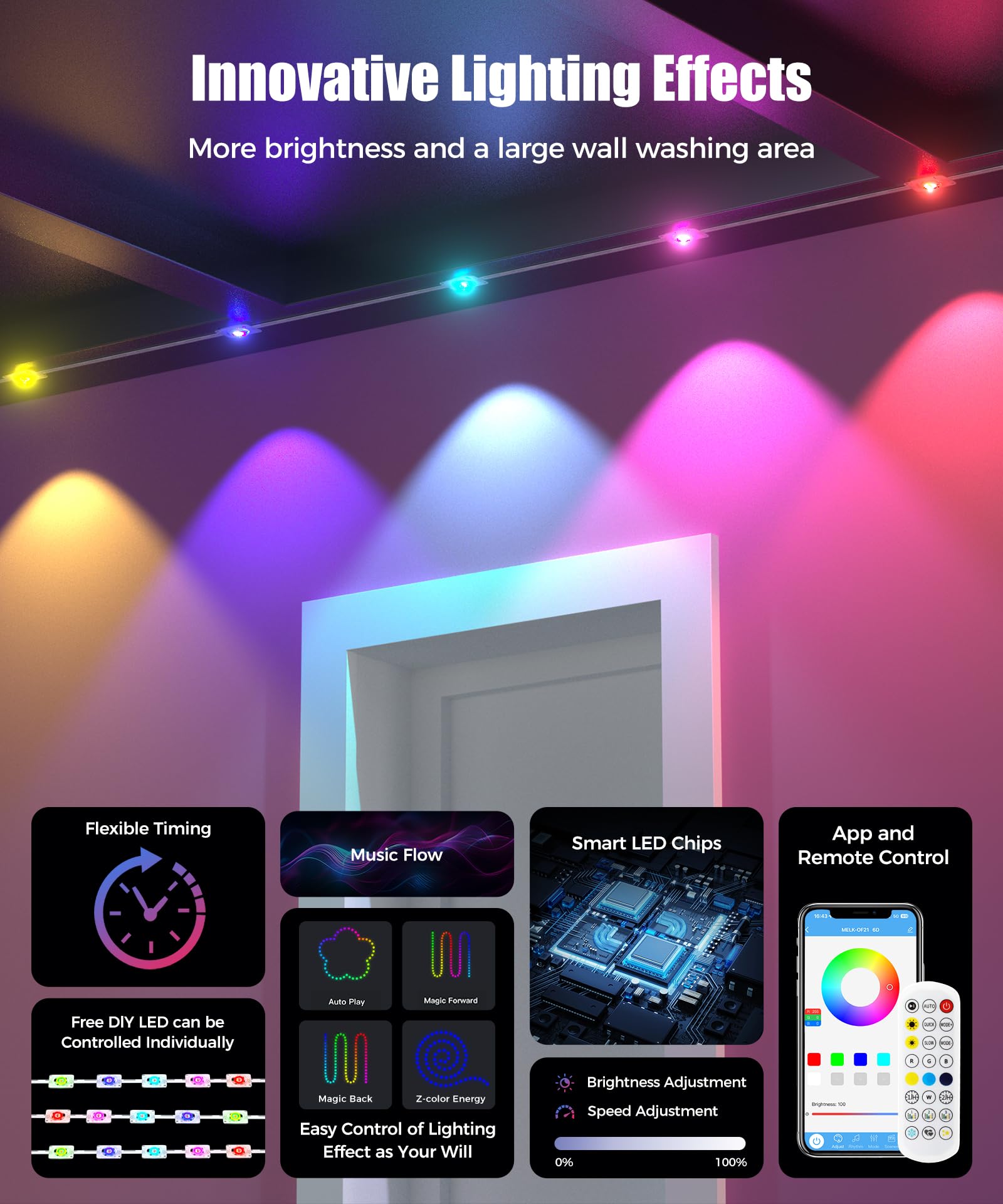 POOFZY 200ft RGB+IC Permanent Outdoor Lights, Smart Control, White, Model HCP045, 50 Scene Modes for Holiday Decor