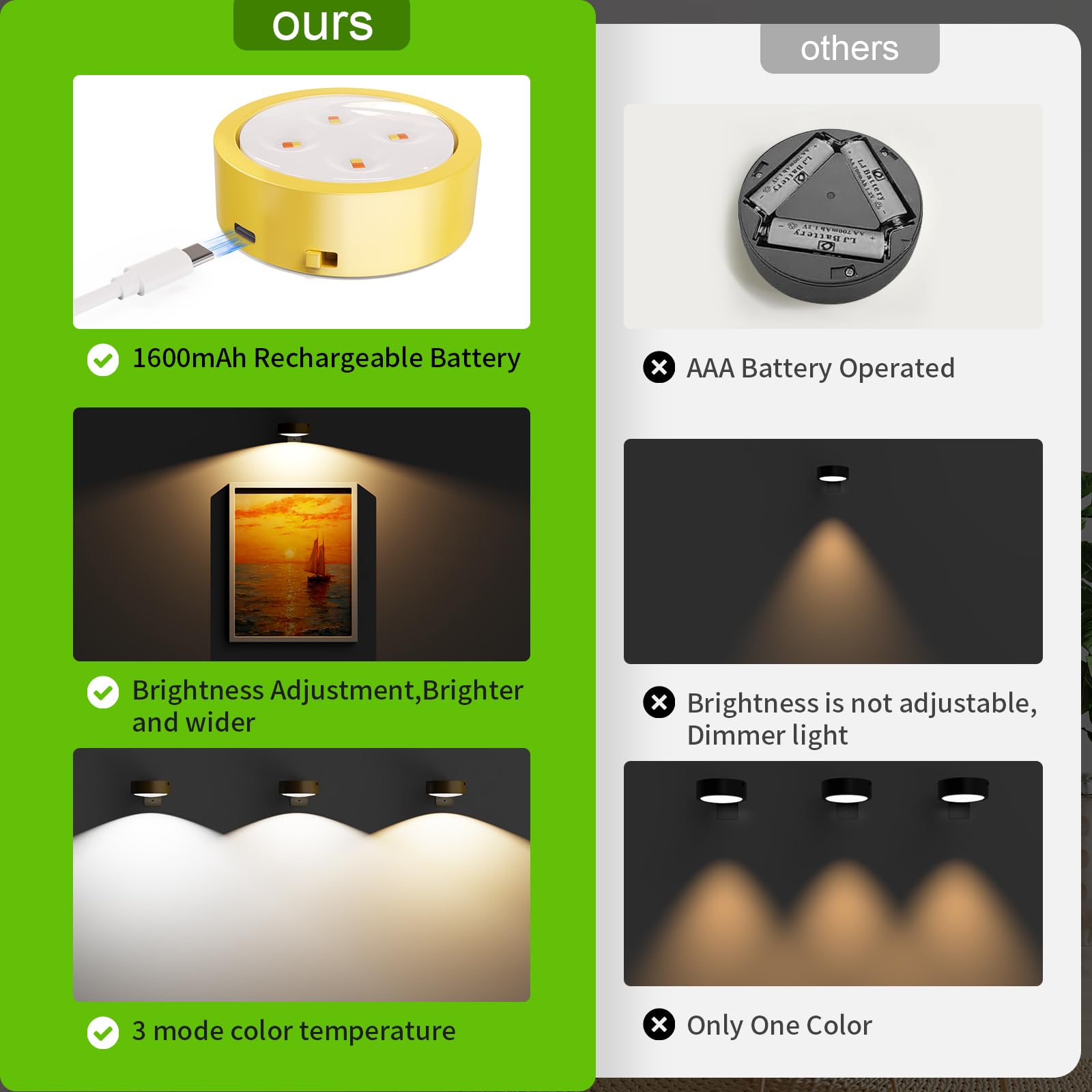 Tututry Picture Lights, Rechargeable, 3 Lighting Modes, Metal, Golden, 6Pack, Model QBHD001