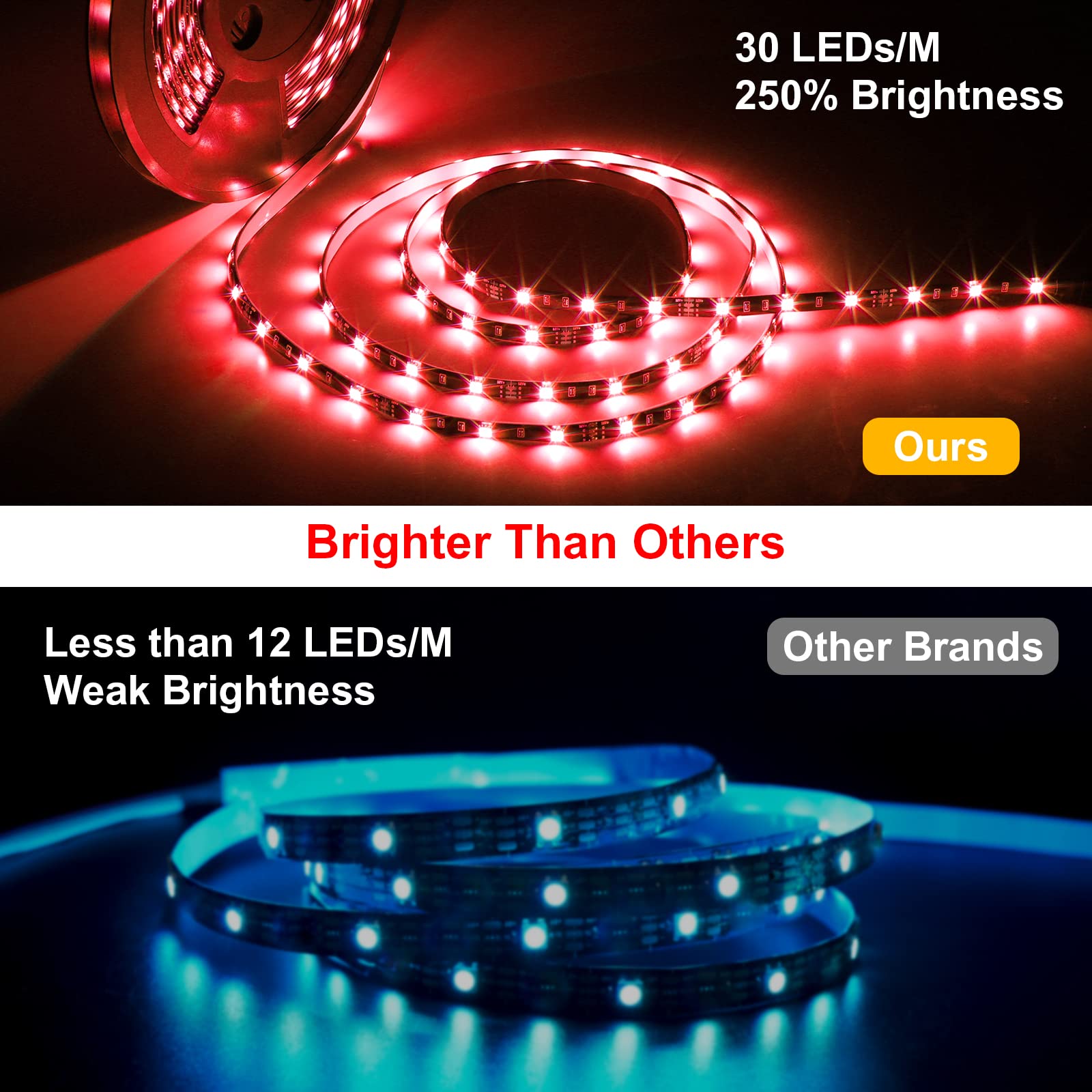 Miheal Wifi Led Strip Light Kit, 32.8Ft 300 Leds, Waterproof Smd 5050, Compatible With Android/Ios/Alexa, Model Zj-Bwcg