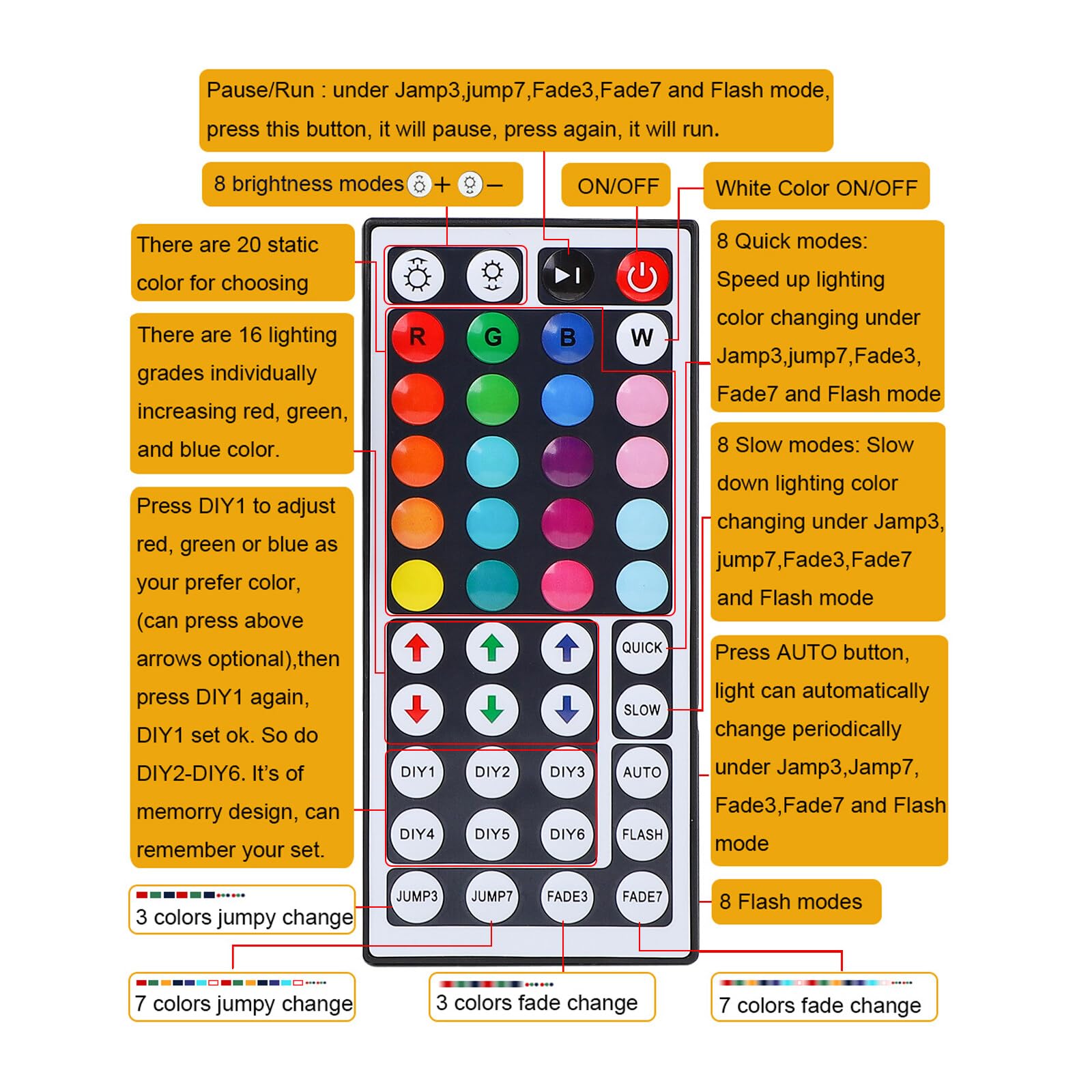 SUPERNIGHT RGB LED Strip Controller Box, 2-Ports with 44 Keys IR Remote, DC12V-24V, Red