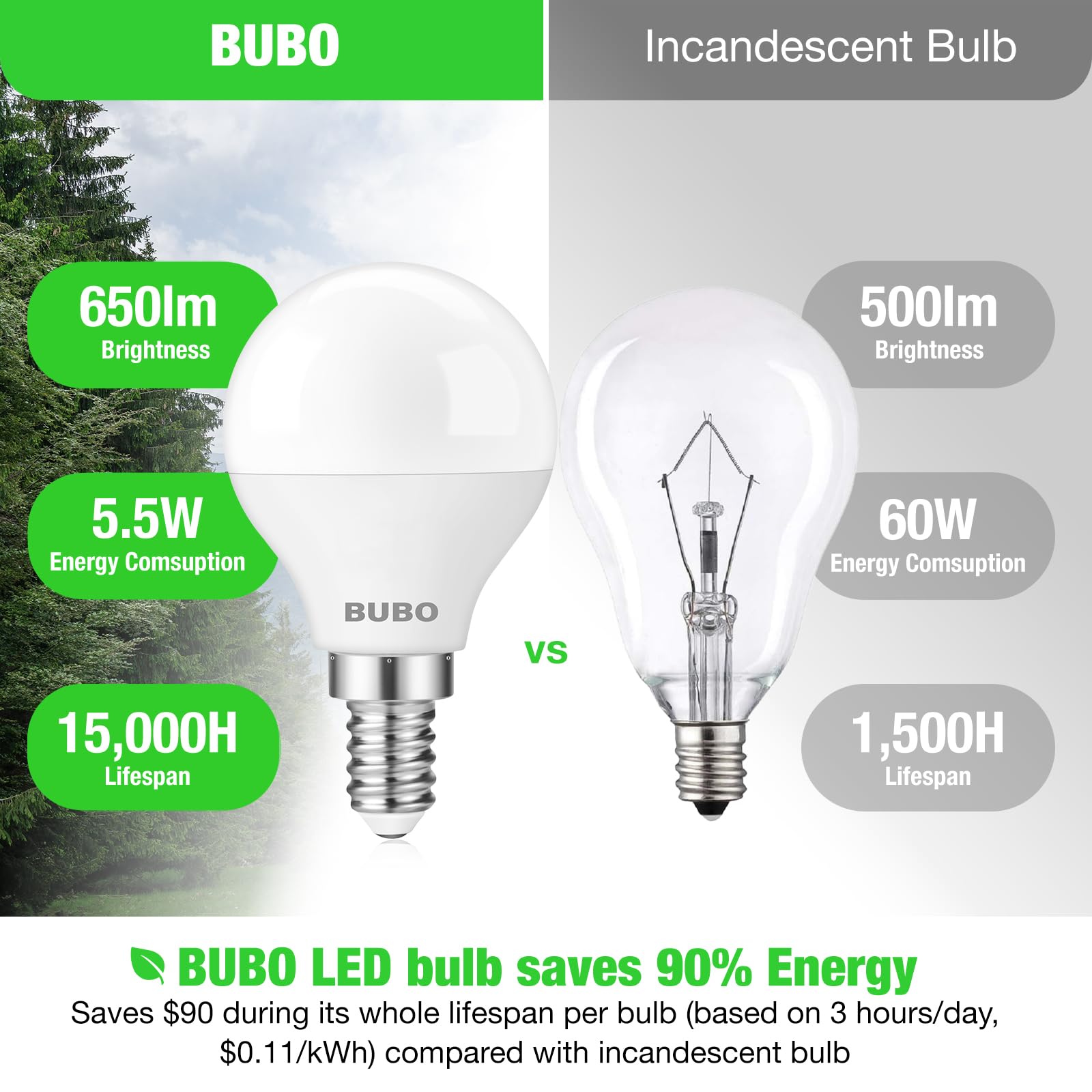 Bubo Ceiling Fan Light Bulbs 60 Watt Equivalent, E12 Led Bulb Cool White 4000K, 5.5W Small Base Led Light Bulbs, A15 Candelabra