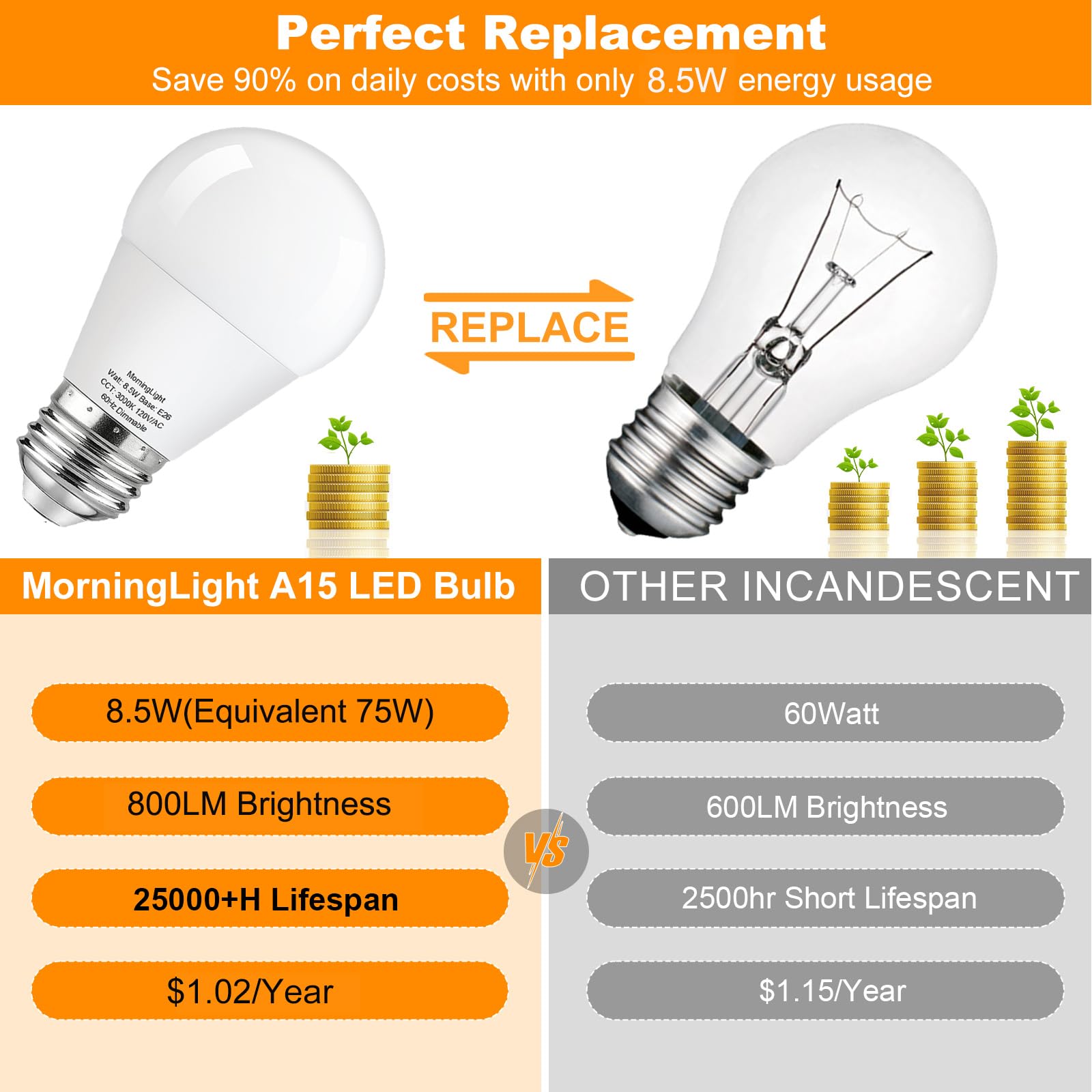 Morninglight Dimmable A15 Led Light Bulb 75 Watt Equivalent, 3000K Soft White, 800Lm, 8.5W A15 Light Bulbs 75 Watt Soft White Fo