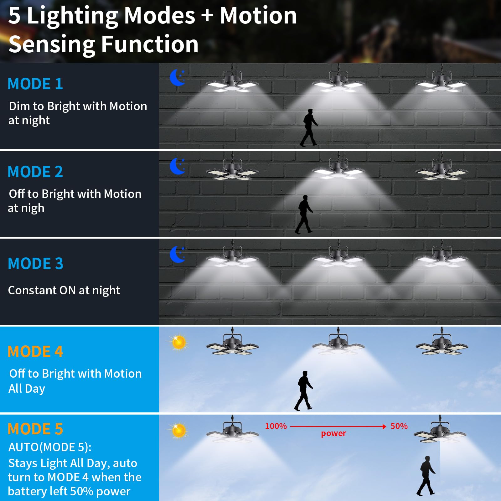 Aqonsie Solar Shed Light - 176LED Motion Sensor Pendant, 5 Modes, Remote, Black, Indoor/Outdoor Use, Model 751300923130