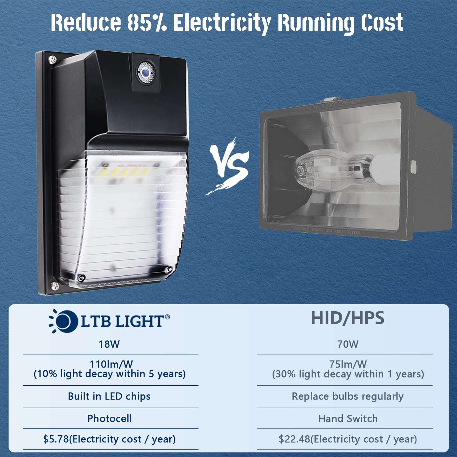 Ltblight 4 Pack 18W Led Wall Pack Lights With Dusk To Dawn Sensor, 1980Lm, Ip65 Waterproof