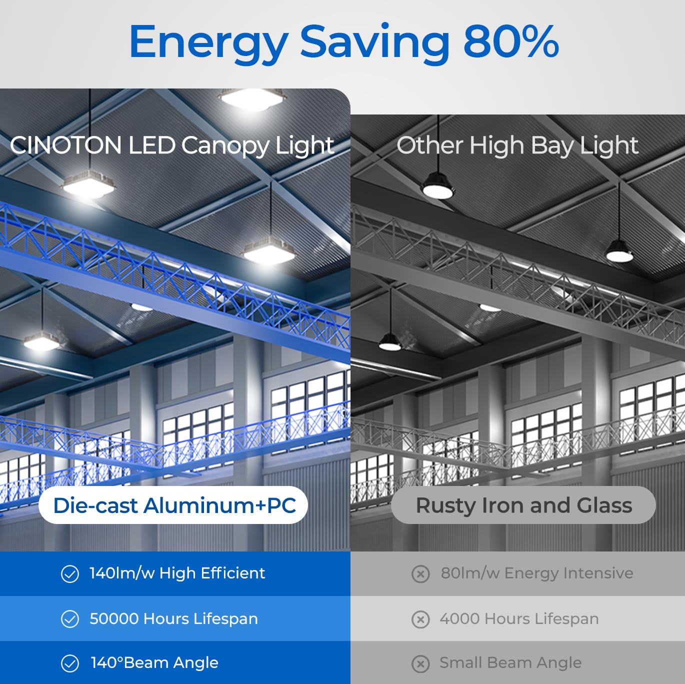 Cinoton 60W Led Canopy Lights Ul Listed, 100-277V Commercial Canopy Lights Outdoor Ip65 Waterproof, 5600Lm For Gas Station Garage Warehouse Shop Carport Industrial, 9.5&quot;X9.5&quot; 5000K Daylight 2 Pack