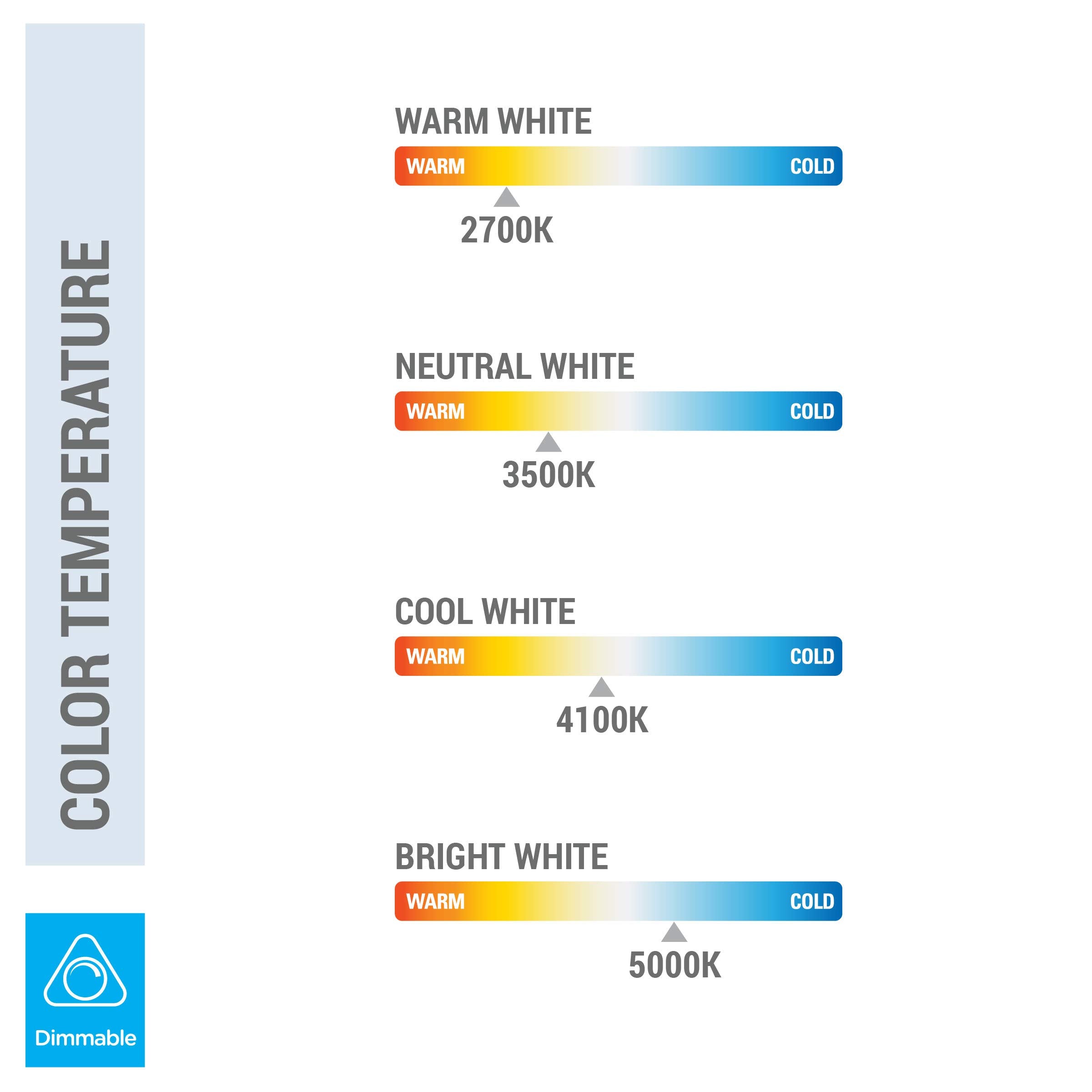 Kor (Pack Of 4) 13 Watt Double Tube - G24Q-1 (4 Pin) Base - 5000K Bright White - Cfl Light Bulb.