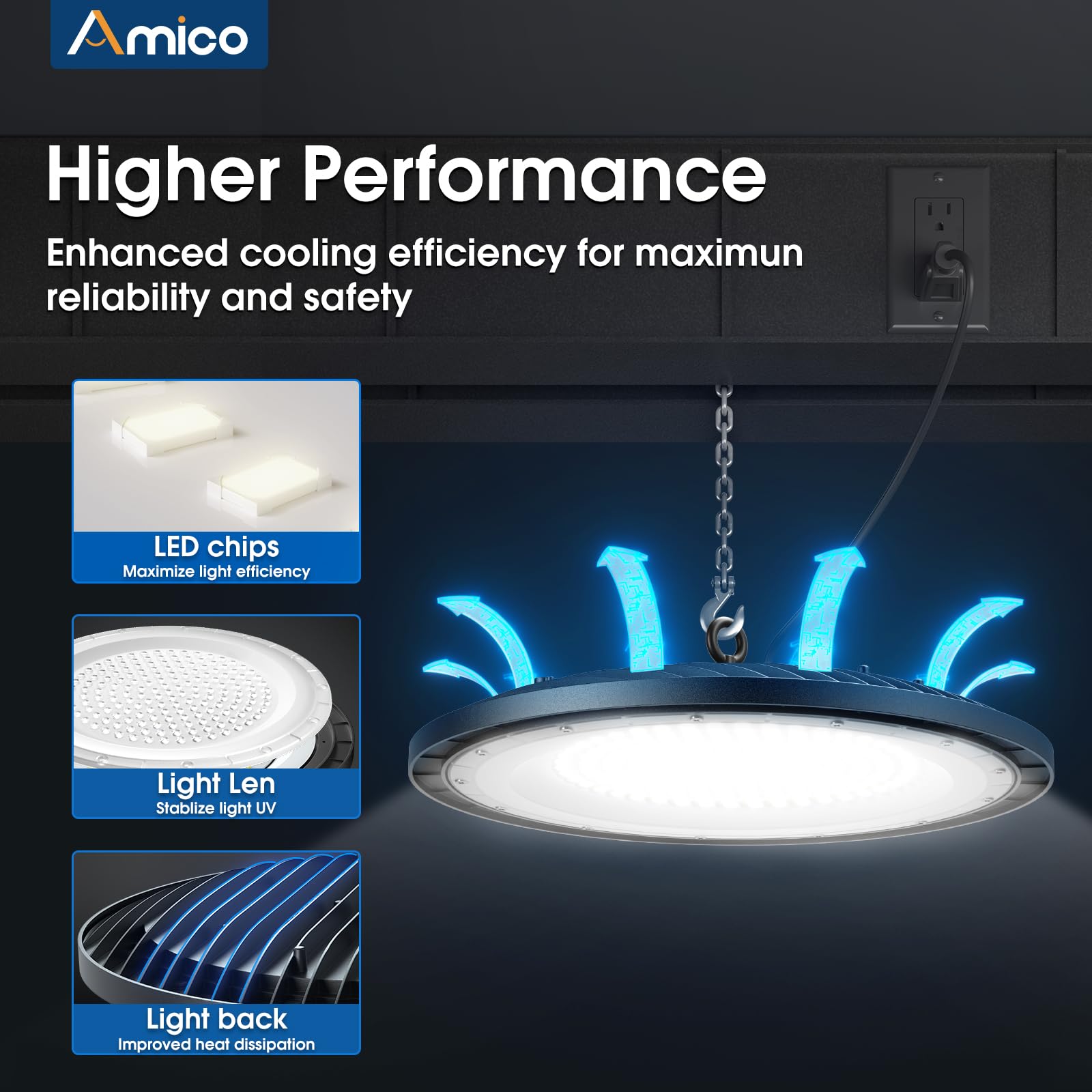 Amico 200W Ufo Led High Bay Light 10 Pack, 28,000Lm, 5000K, Ul Listed For