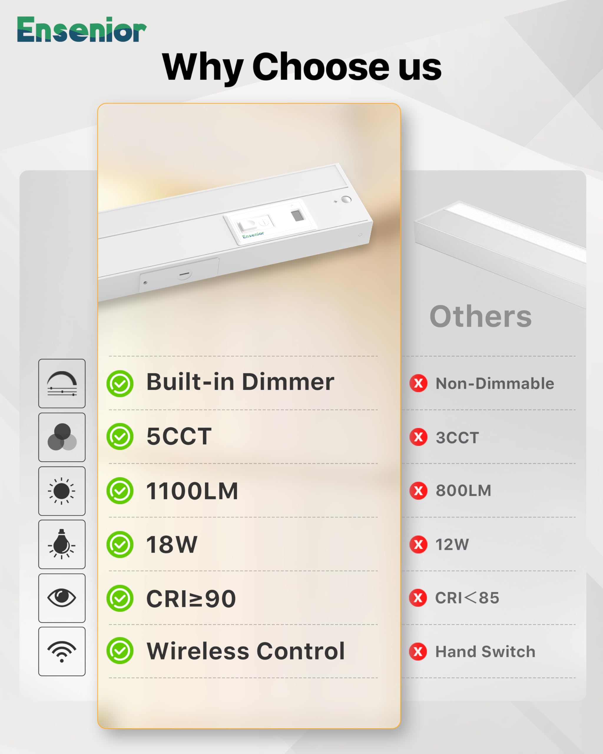 Ensenior 32 Inch LED Under Cabinet Lighting, Dimmable, 2.4G Wireless Control, Aluminum, 120V, 18W, 1100LM, Hardwired/