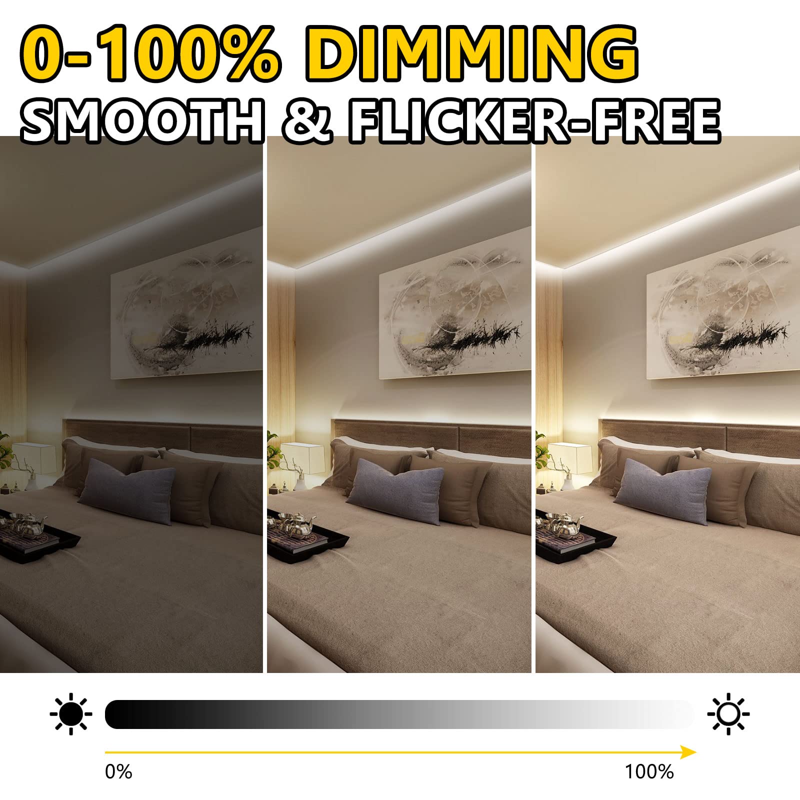 EMITEVER LED Strip Lights 25ft 4000K Neutral White 3600 LEDs 24V PCB Model E2024V-404-2530-U