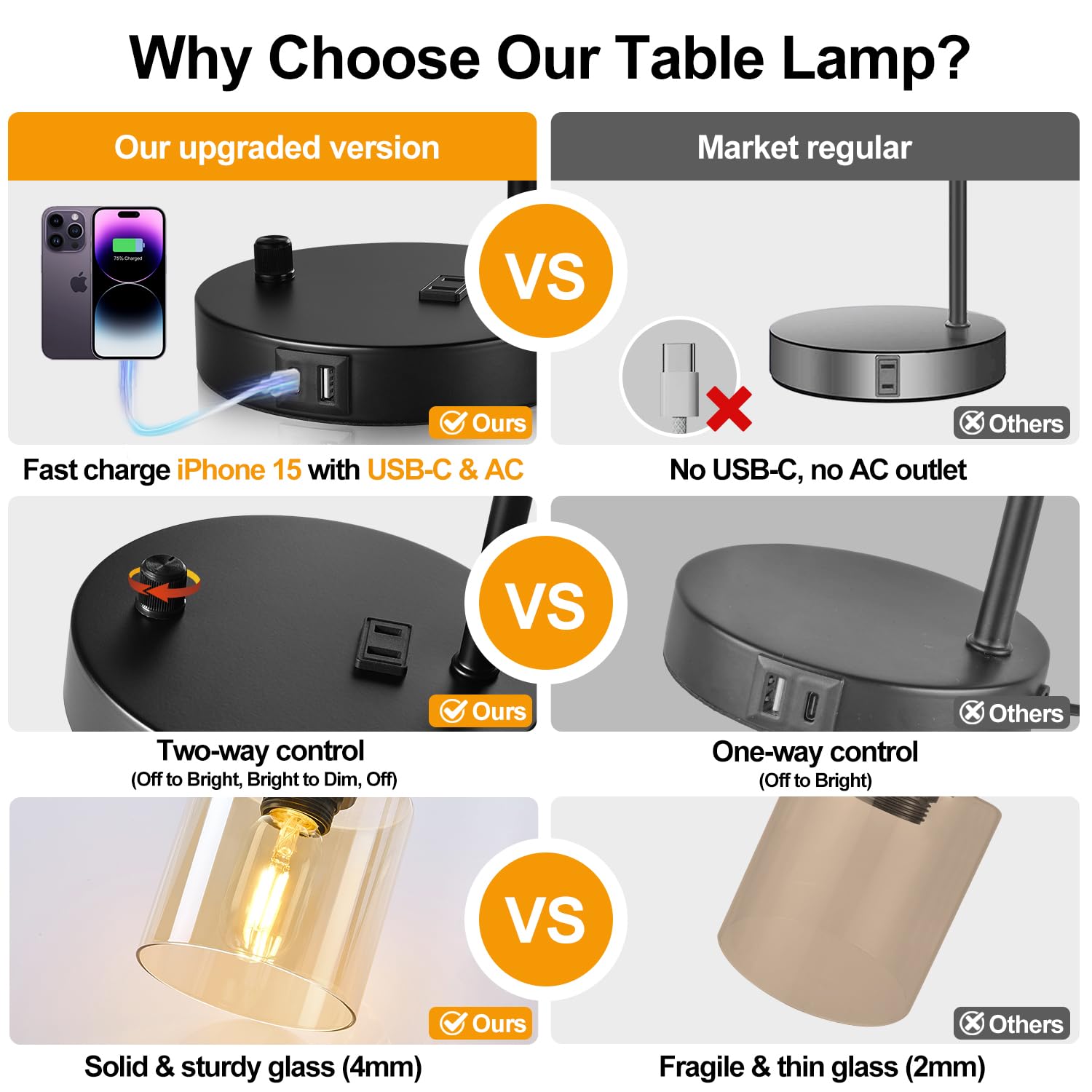 Lynnoland Set Of 2 Industrial Table Lamps With 2 Usb Port, Black Nightstand Desk Lamps With Amber Glass Shade For Reading Living