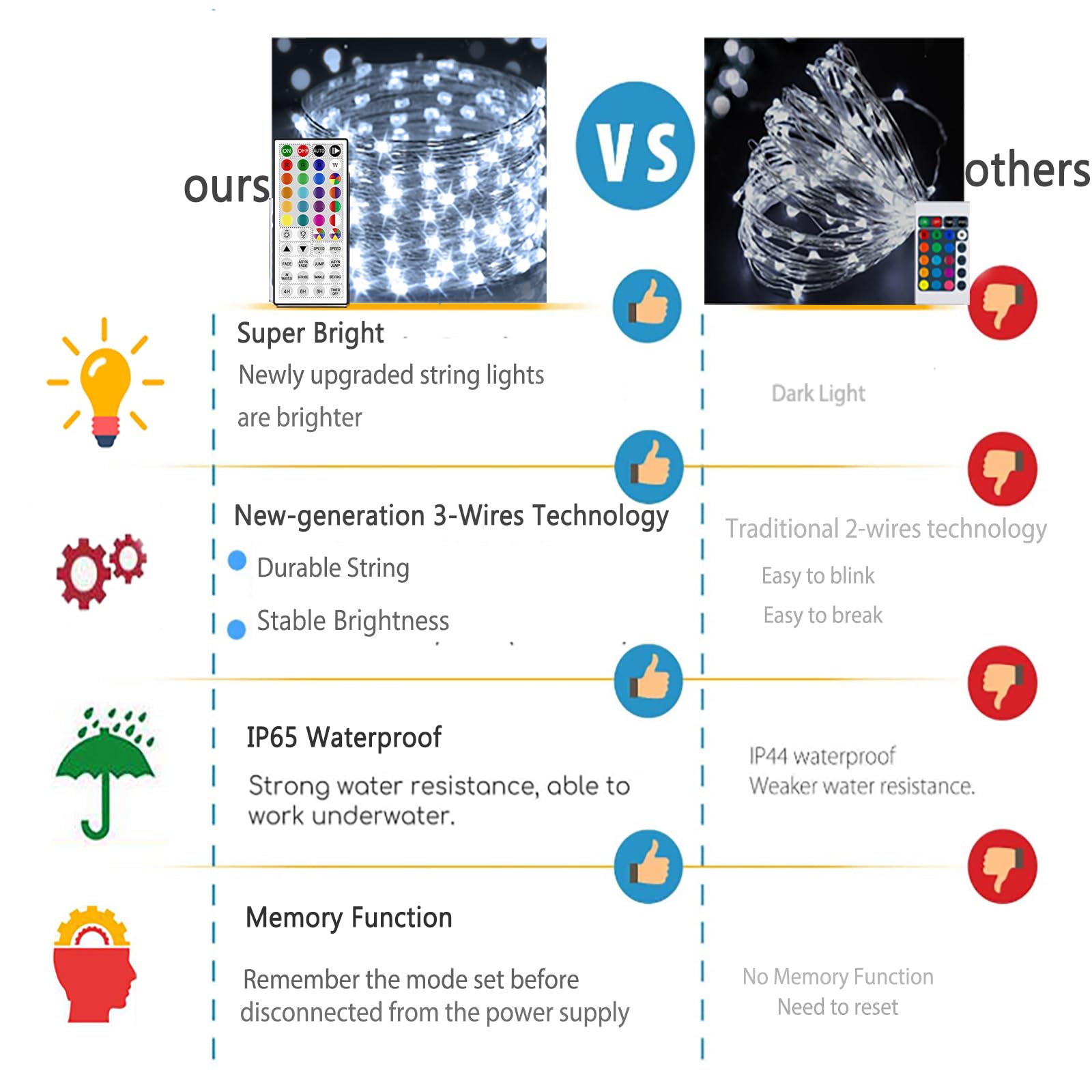 24 Colors Changing Fairy String Lights USB Powered with Remote Control, 33ft 100 RGB LED Bright Silver Wire Firefly Lights for C