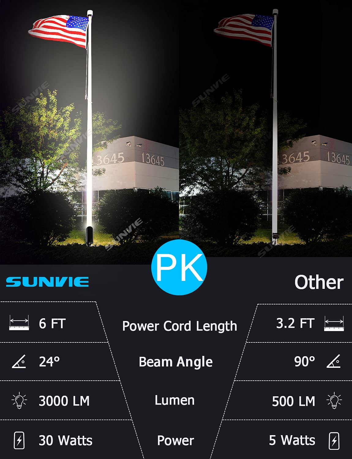 SUNVIE 30W LED Spotlight Flood Light - 3000LM Warm White, Aluminum, Black, 6FT Cord, 2 Pack for Outdoor Flag, Tree, Garden Lighting