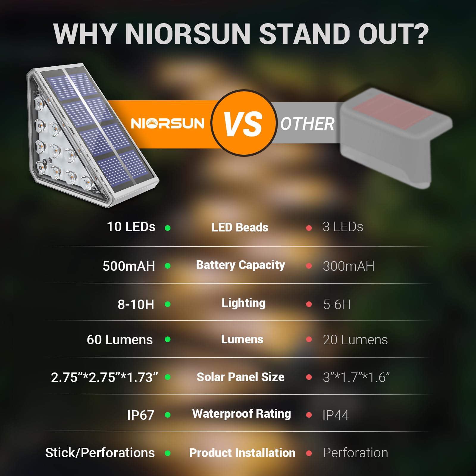 Niorsun 6 Pack Solar Stair Lights, Waterproof Ip67, Auto On/Off, Warm White Outdoor Step Lights