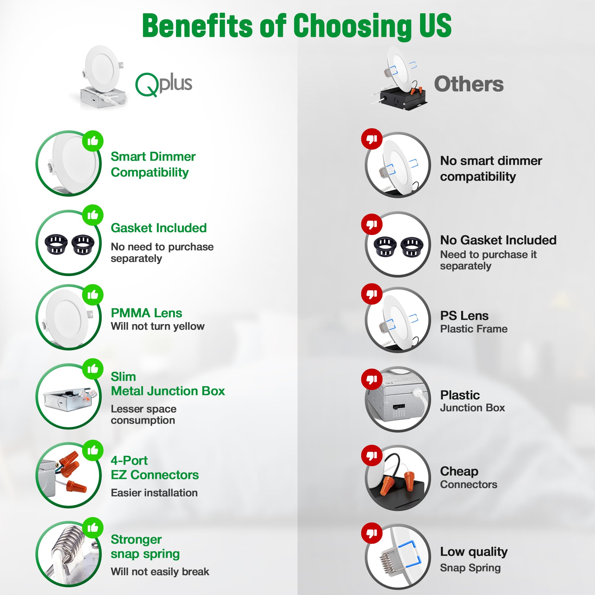 Qplus 24 Pack 4-Inch Ultra Thin Led Recessed Light With Junction Box, 3000K Warm White, Dimmable, Ic Rated, 10W = 75W, 750 Lumens, Etl, Energy Star, Csa Approved