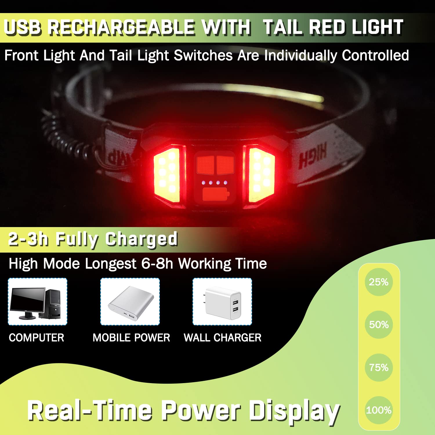 Bzyuy Rechargeable Headlamp 1500 Lumens, 6 Modes, 230° Wide Beam, Waterproof For Camping & Running
