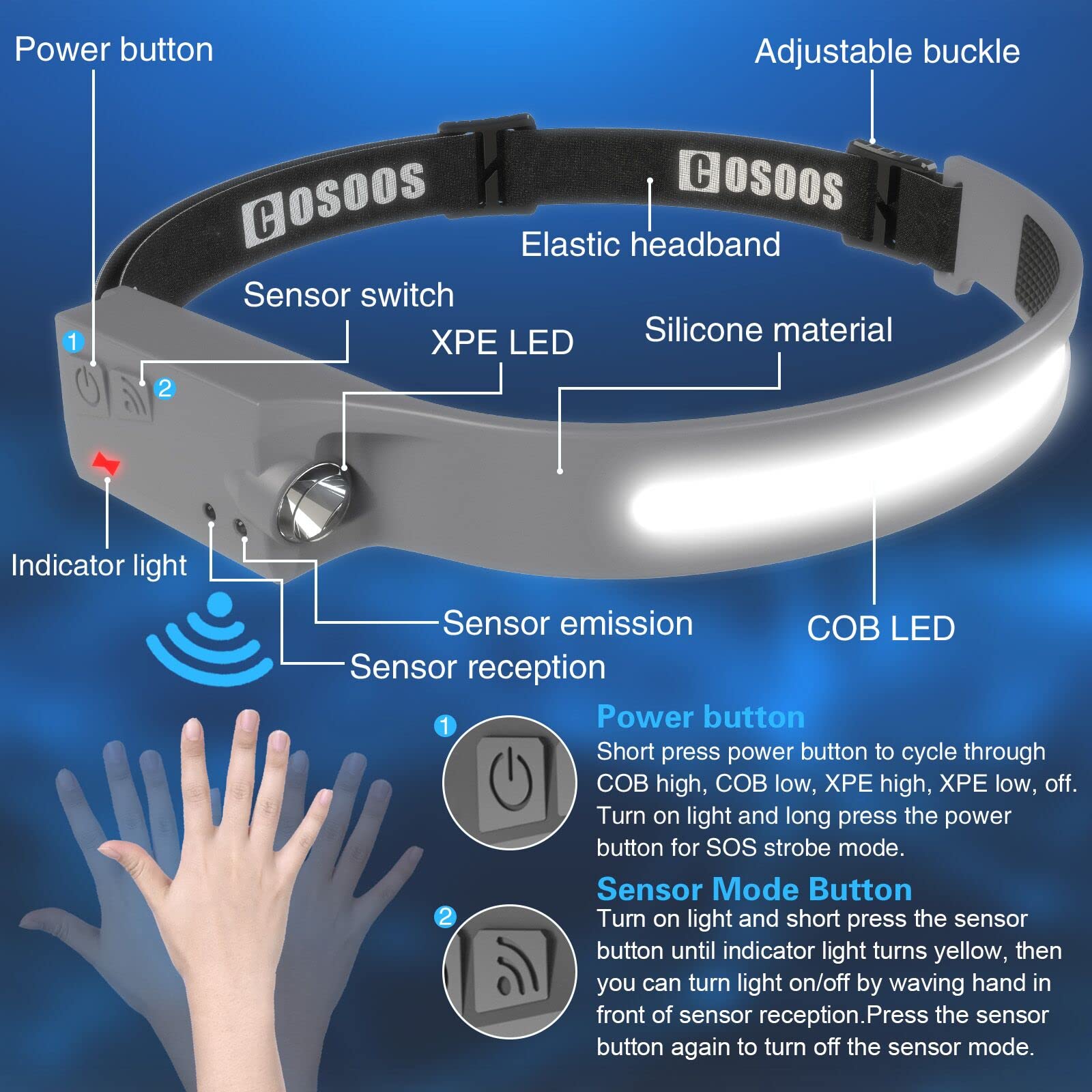 Cosoos 2 Led Headlamp Rechargeable Flashlight, Bright Head Lamp Outdoor, 1000 Lumen 230Wide Beam, Spot Light, Sensor Mode,2.4Oz