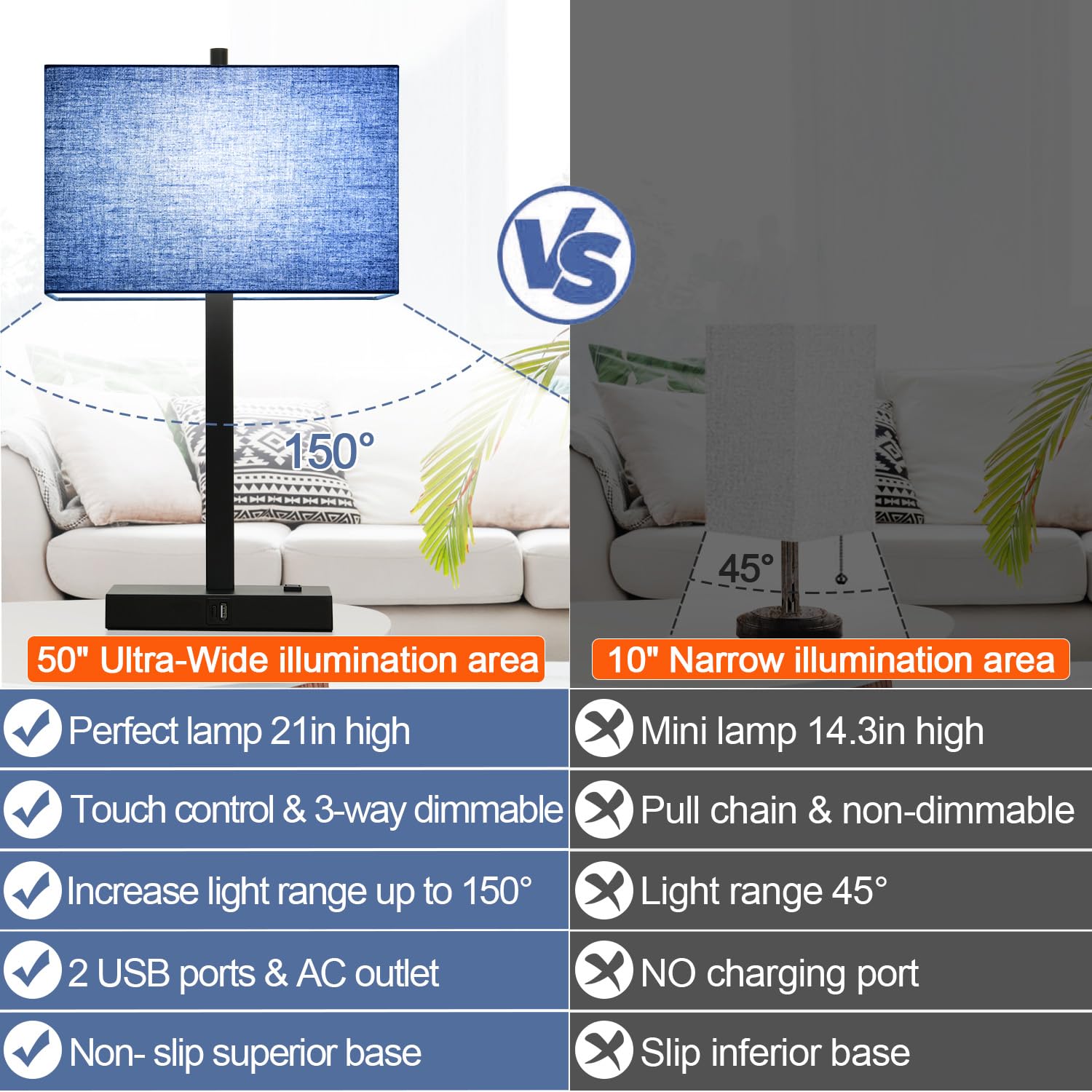 Lynnoland 21 Set Of 2 Bedside Lamp With Usb A+C & Ac Outlets, Touch Control 3-Way Dimmable Nightstand Lamps For Bedroom Living R
