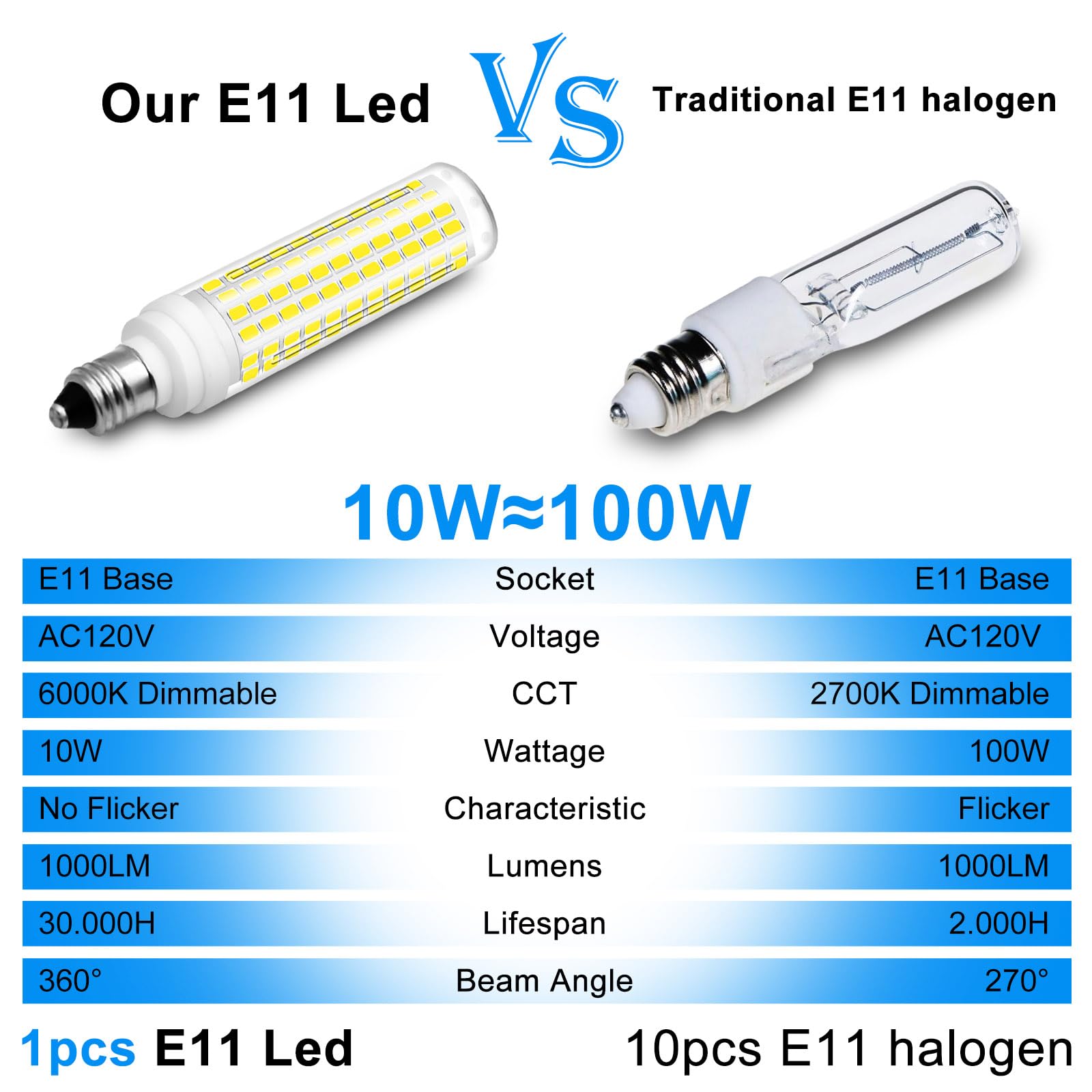 E11 Led Bulb Dimmable,100W Halogen Bulbs Equivalent,T4 Mini Candelabra Led Bulb Dimmable 10W 1000Lm,Daylight White 6000K,120V 75