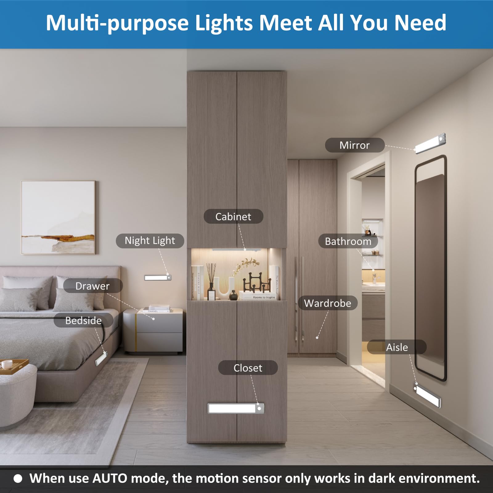 YLXS Motion Sensor Under Cabinet Lighting, 8-inch, Magnetic, Rechargeable, Cool White, 3-Pack, Model T081