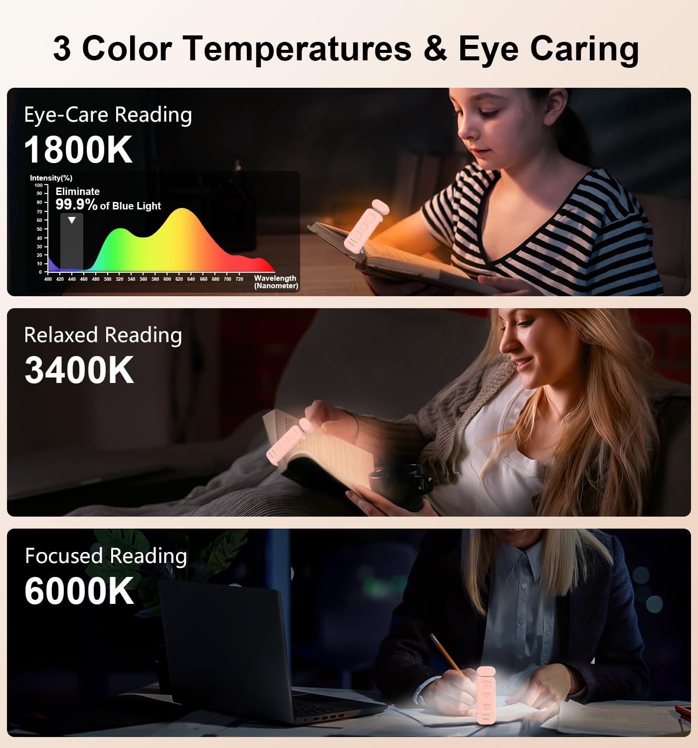 Gritin Rechargeable Book Light - Eye Caring, 3 Color Temperatures, 5-Level Dimmable, Clip-On, Compact, Pink, Model G1313