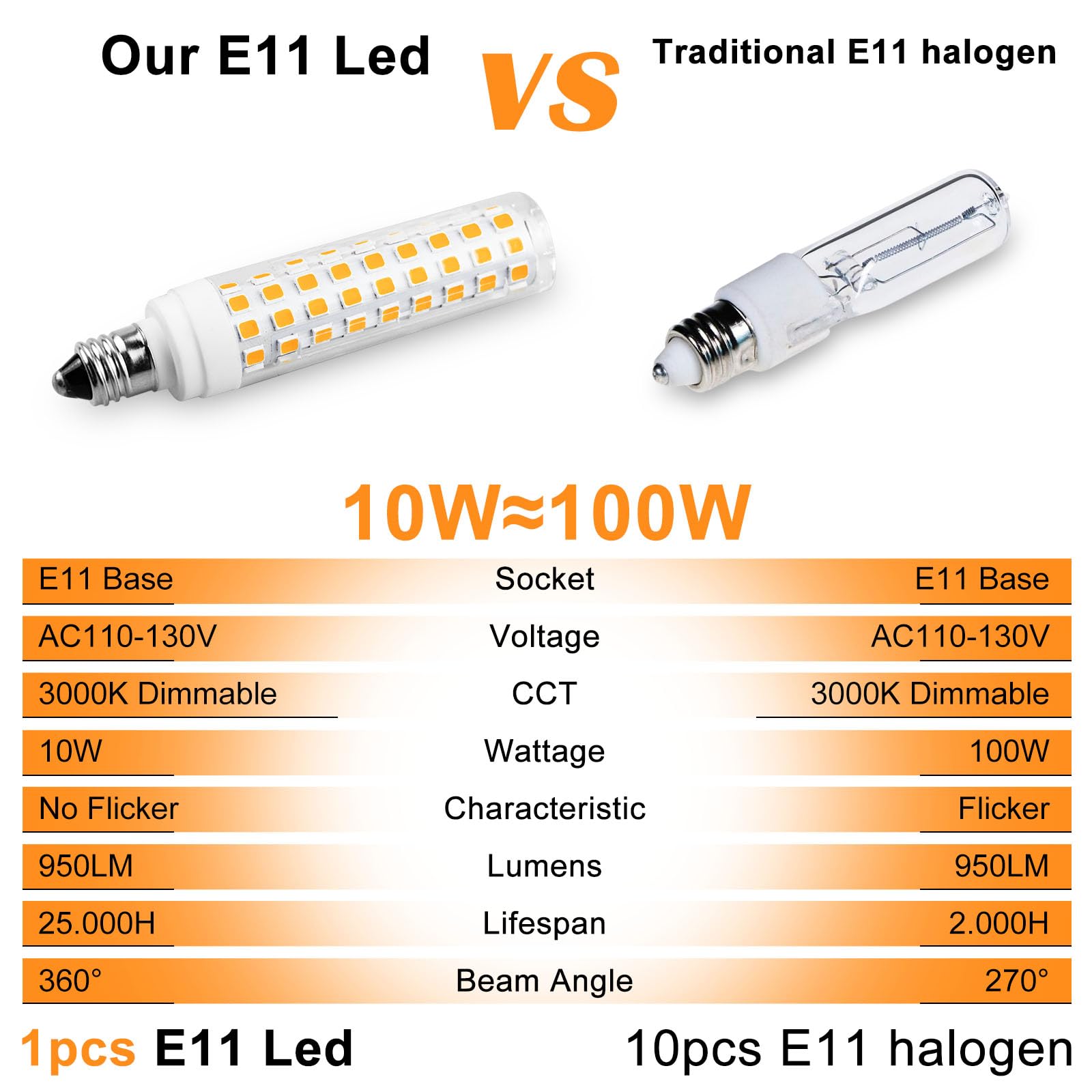 Trijzhou Jde11 120V 100W Halogen Mini E11 Base Bulbs Equivalent, Warm White 3000K E11 120V 10W Dimmable T3/T4 Mini Base For Pend