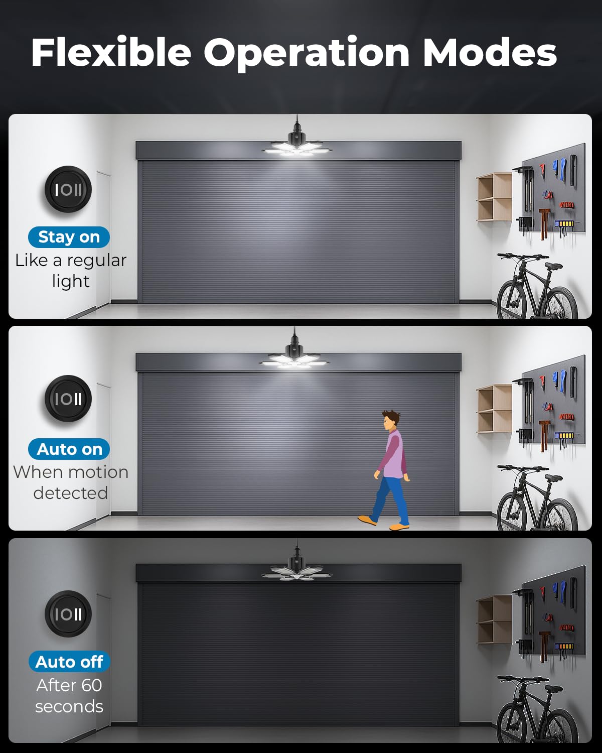 toberich Motion Sensor Garage Lights, 20000LM, 3 Switch Modes, 6500K, Model T-200GX, Black, Ideal for Garage and Workshop