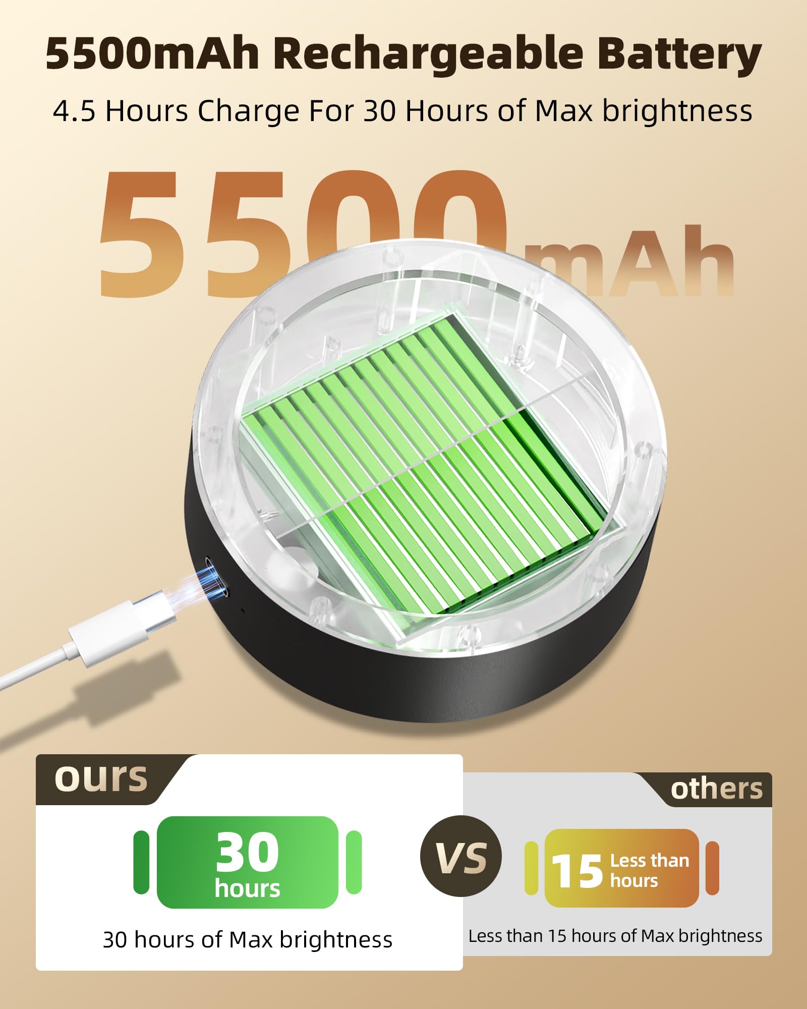 EZVALO LED Wall Mounted Light, 5500mAh Rechargeable, 3 Color Temps, Remote & Touch Control, 360° Dimmable, 1 Pack, Black, Model EZ