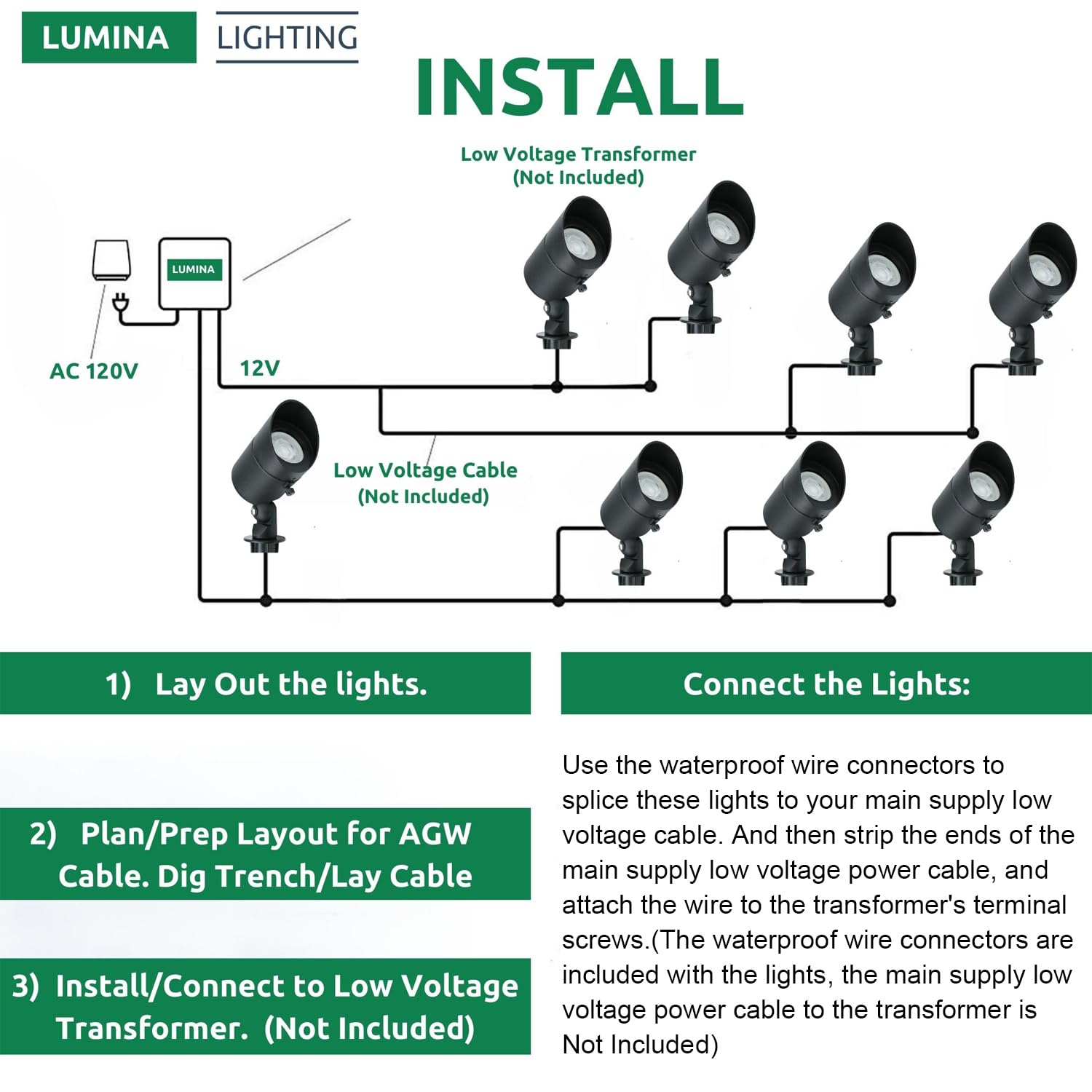 Lumina Lighting® 4W Landscape Lighting 12V Landscape Lights Low Voltage Landscape Spotlights Warm White Waterproof Outdoor Replaceable Led Bulb For Garden, Lawn, Porch, Patio And Yard(Black, 2-Pack)