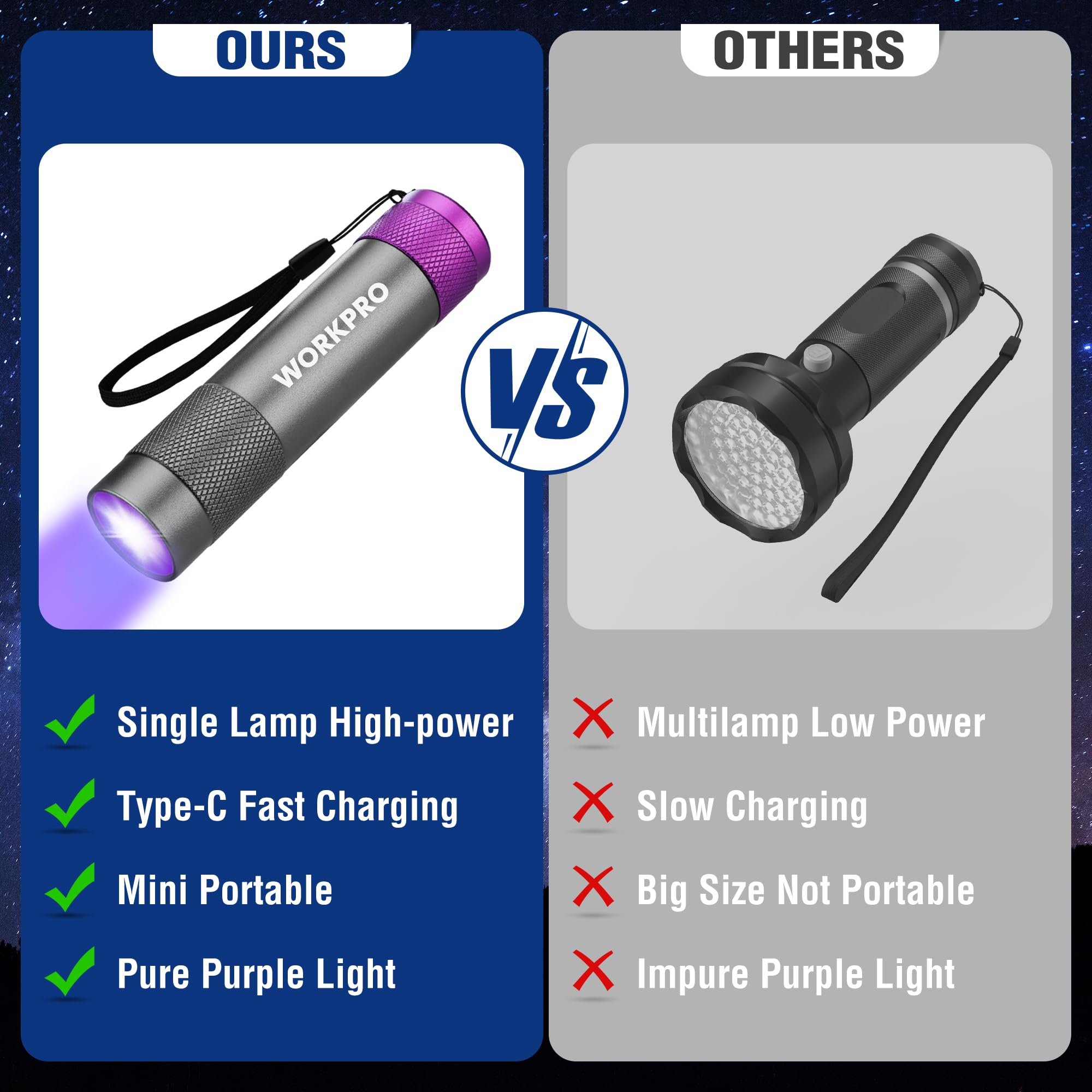 Workpro Uv Flashlight Black Light, 365Nm Uv Rechargeable Flashlight, Small Portable Black Light For Pet Dog Urine, Stains Detect