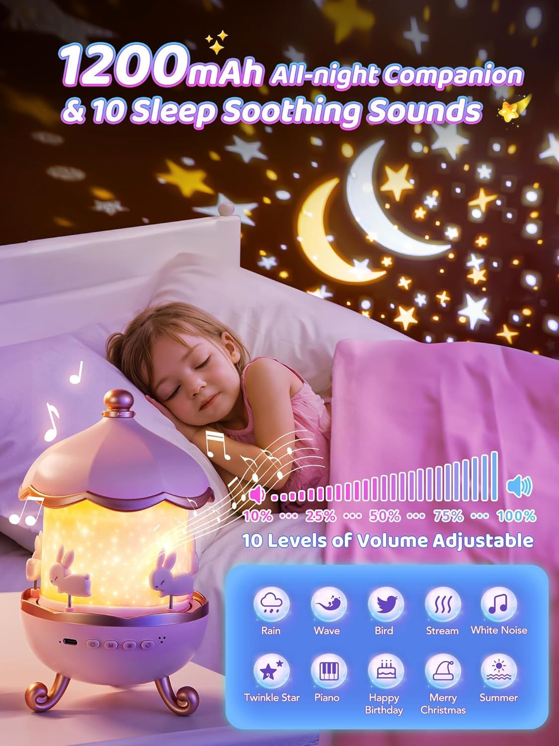 Star Projector For Kids,15 Films Star Lights For Ceiling Projector +10 Sleep Sounds Machine Baby Night Lamp,Remote Timer Cute Pink Lamp Nursery Lamp,Exquisite Christmas Gifts For Kids Baby Girl Gifts