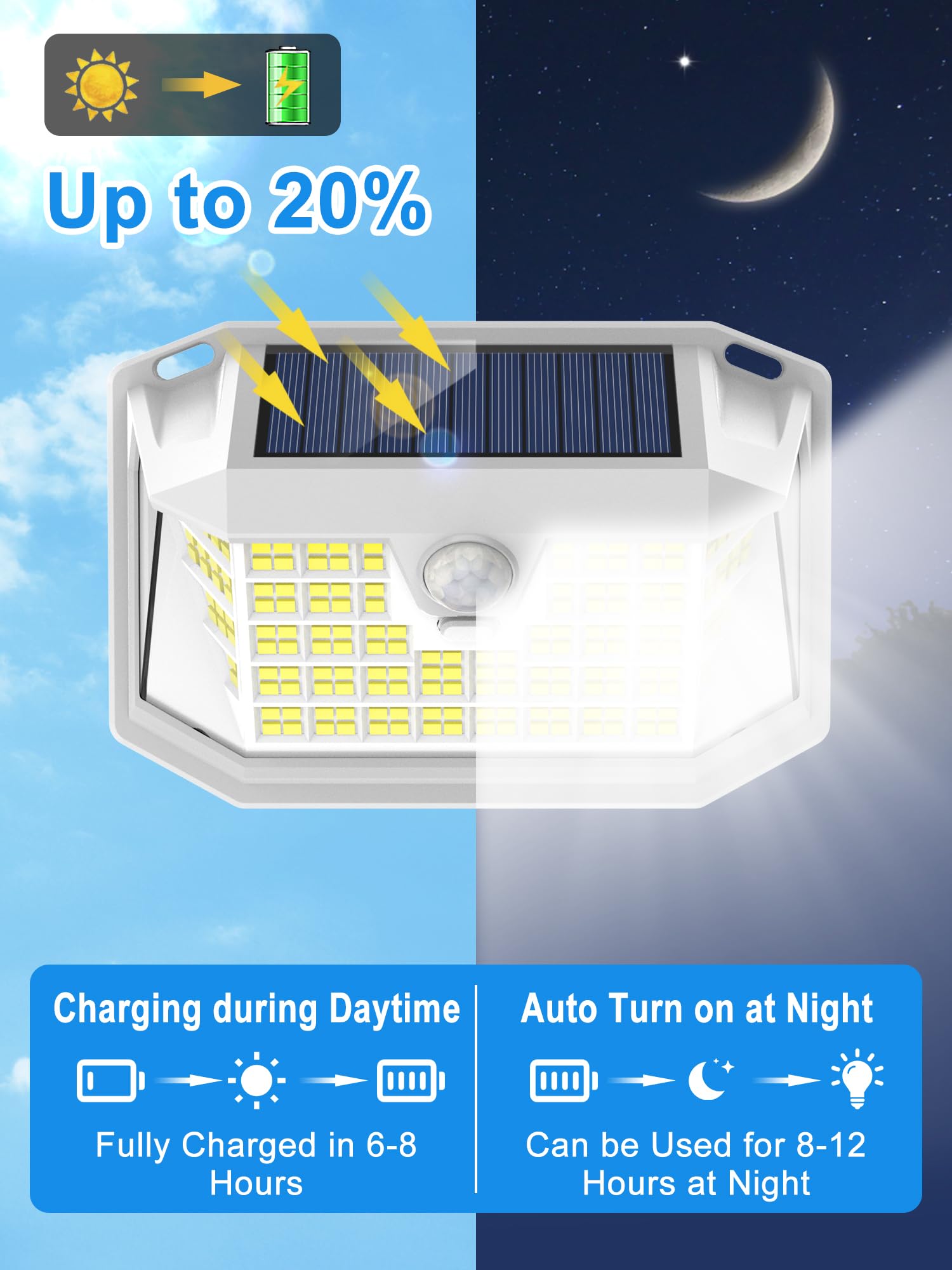 LANSOW Solar Motion Lights 6 Pack, 188 LED, IP65 Waterproof, 3 Modes, White Light, Model LANSOW-6PACK