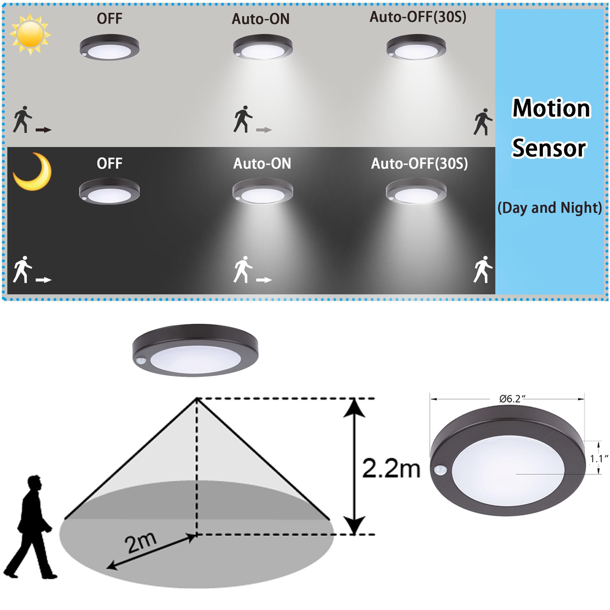 YoonLIT Flush Mount PIR Motion Sensor LED Ceiling Light, 10.5W, 700 Lumen, 6.2 Inch, Bronze Finish, Model YN-CL00450K