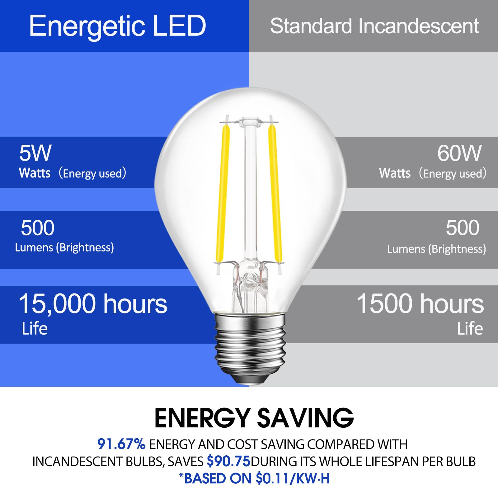 Energetic E26 Dimmable G16 1/2 Led Light Bulb 60 Watt Light Bulb 500 Lumens Candelabra Bulb For Chandeliers, Ceiling Fan, Vanity