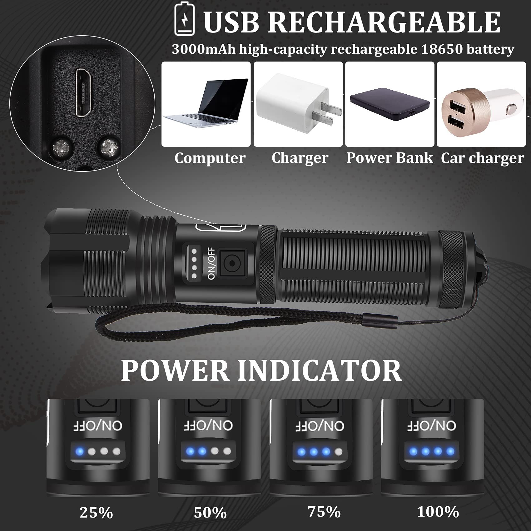 Northlet Rechargeable Flashlights 10000 High Lumens, Mini Handheld Flashlights With 3000Mah Battery, 5 Modes, Zoomable, Ipx8 Wat